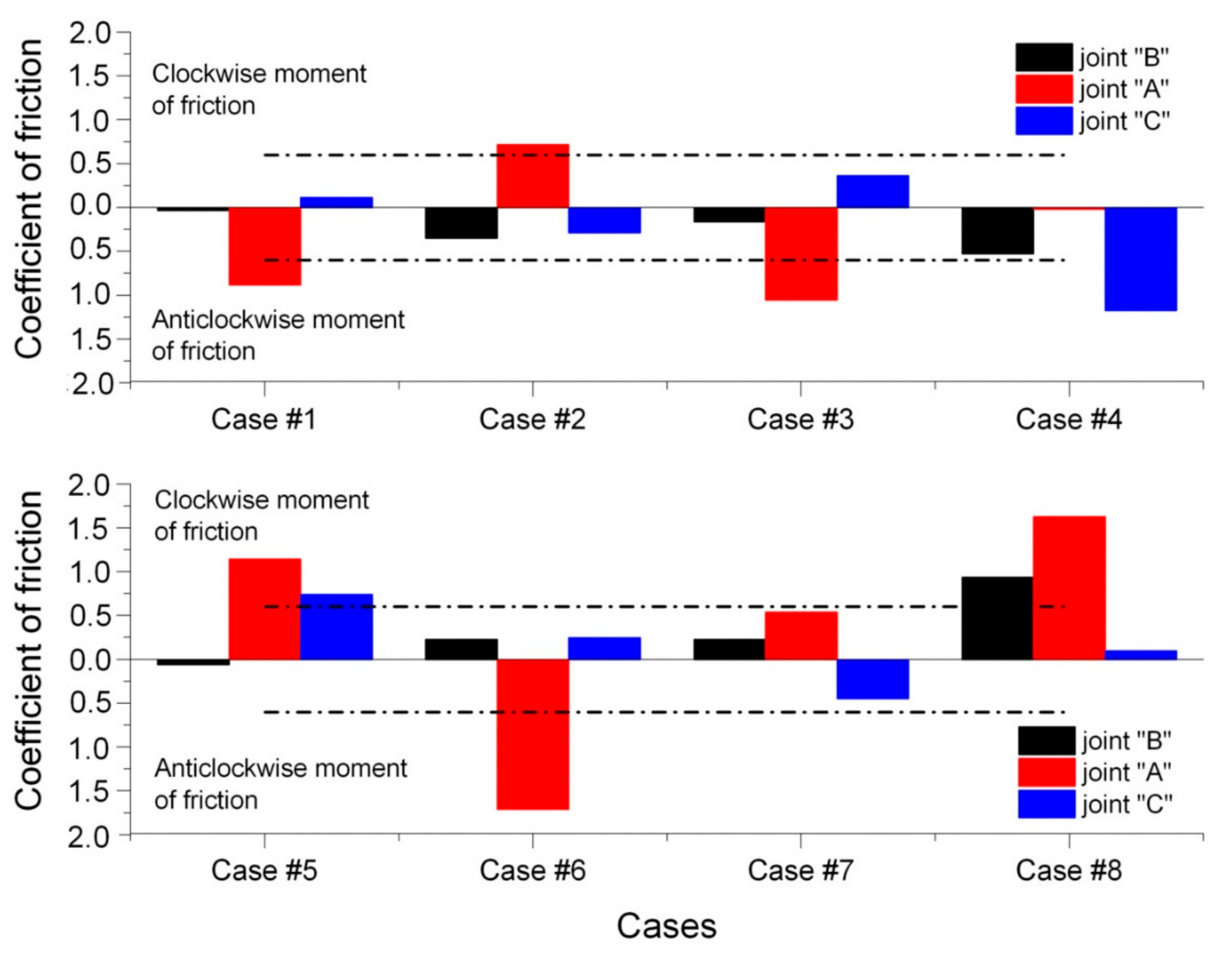 Energies 14 06637 g018 550