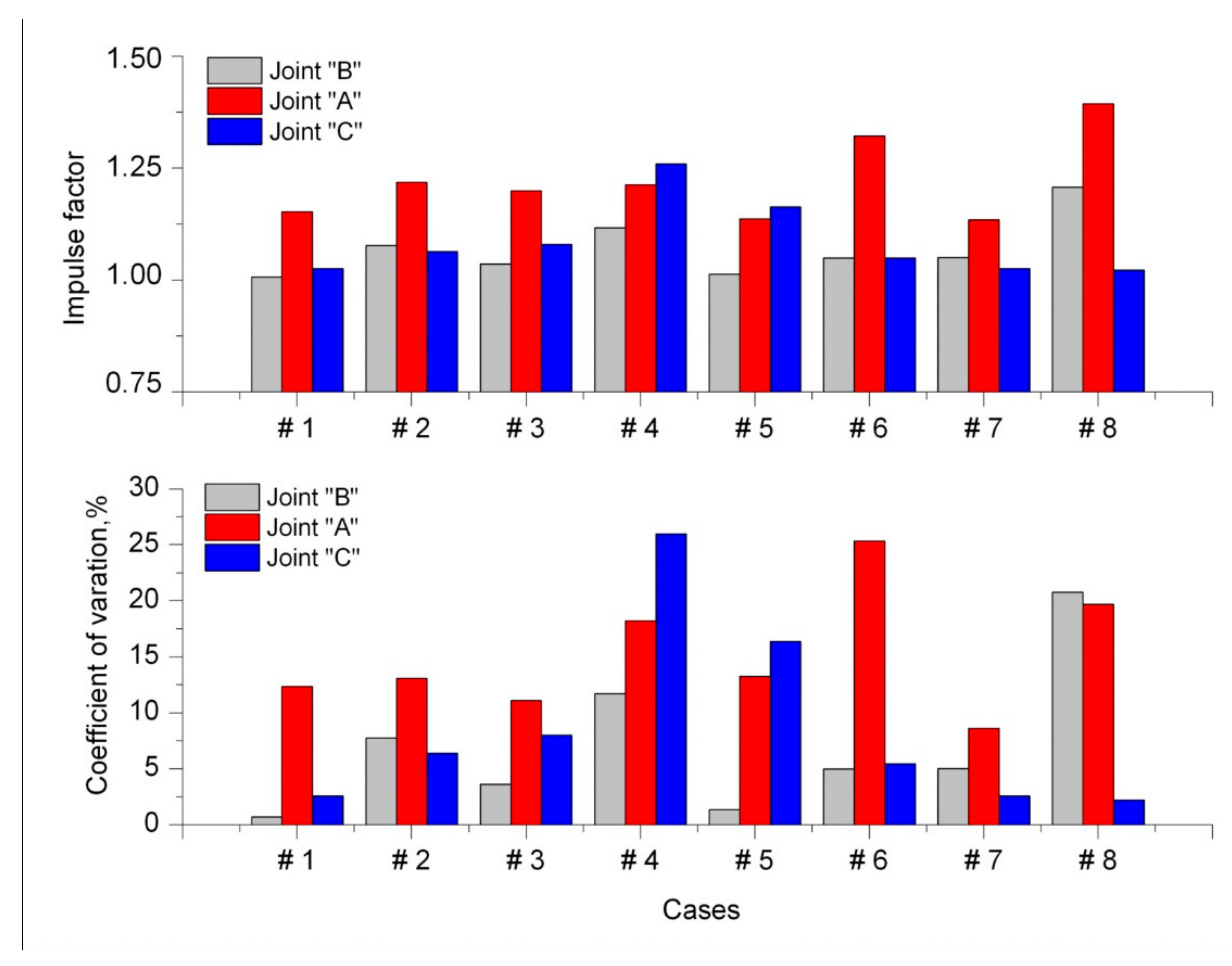Energies 14 06637 g019 550