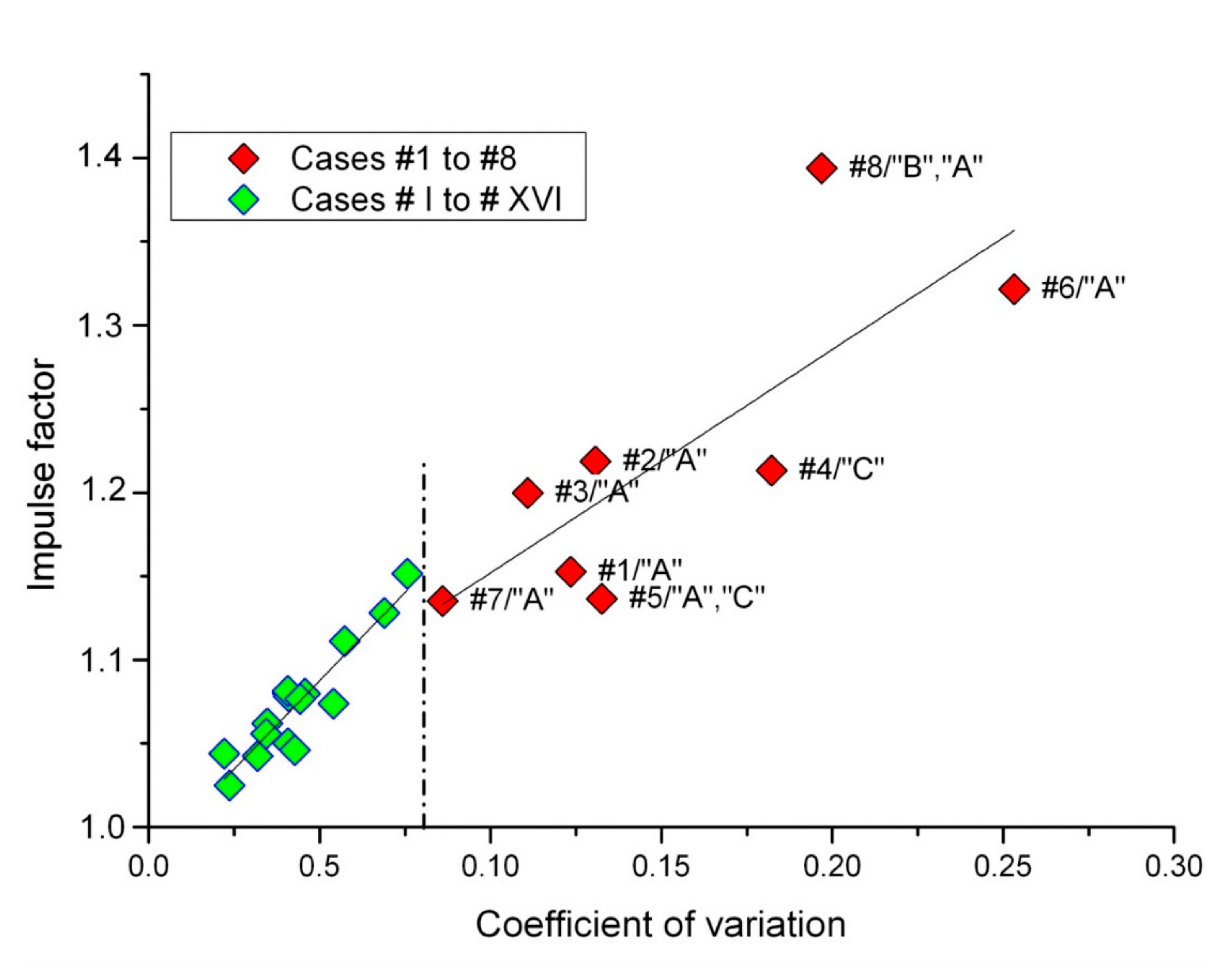 Energies 14 06637 g021 550