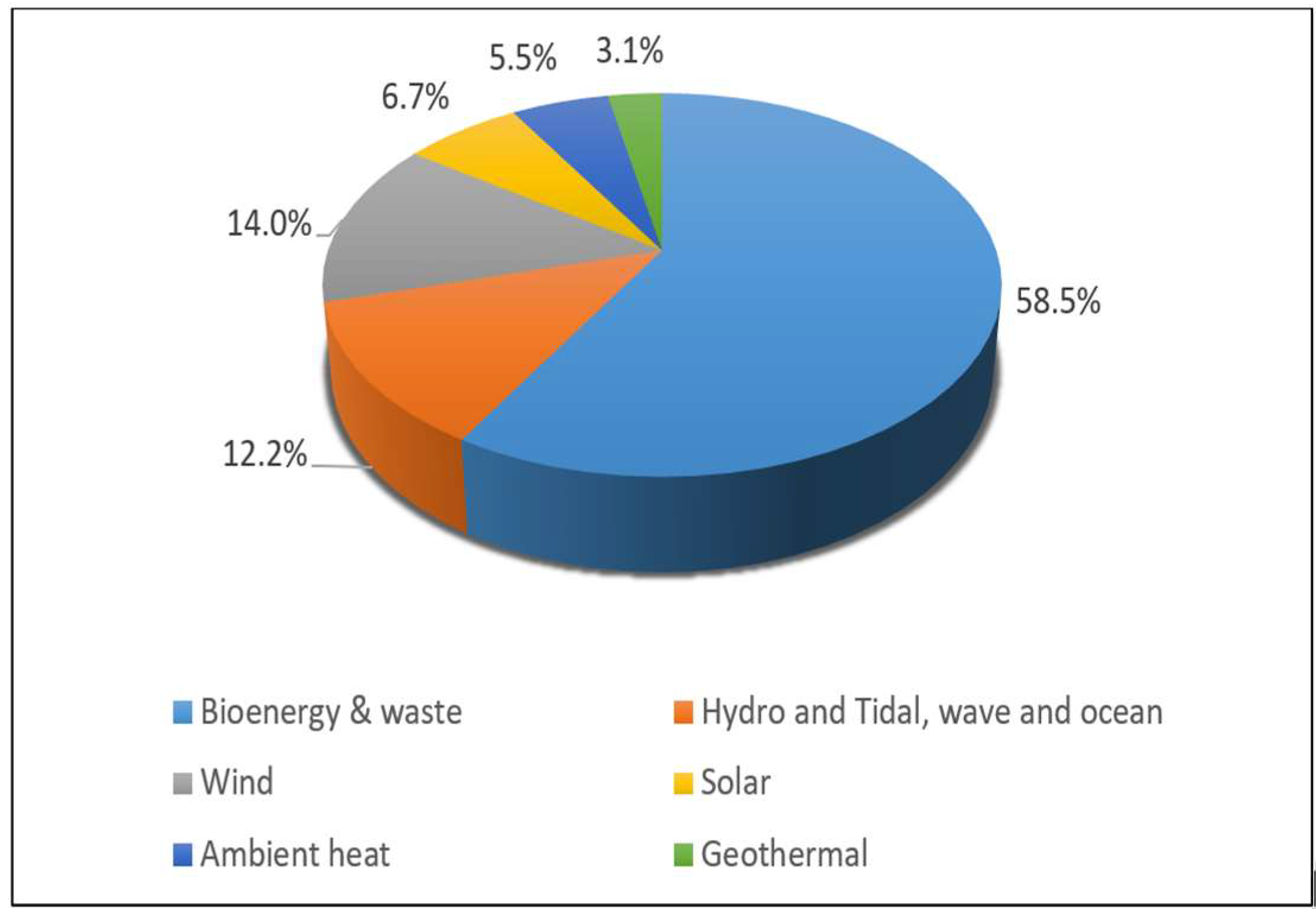 Energies 14 06638 g004