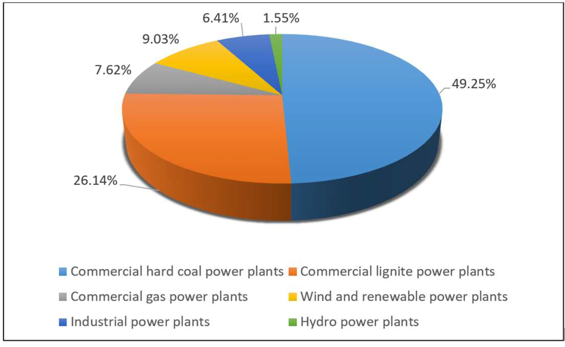 Energies 14 06638 g005
