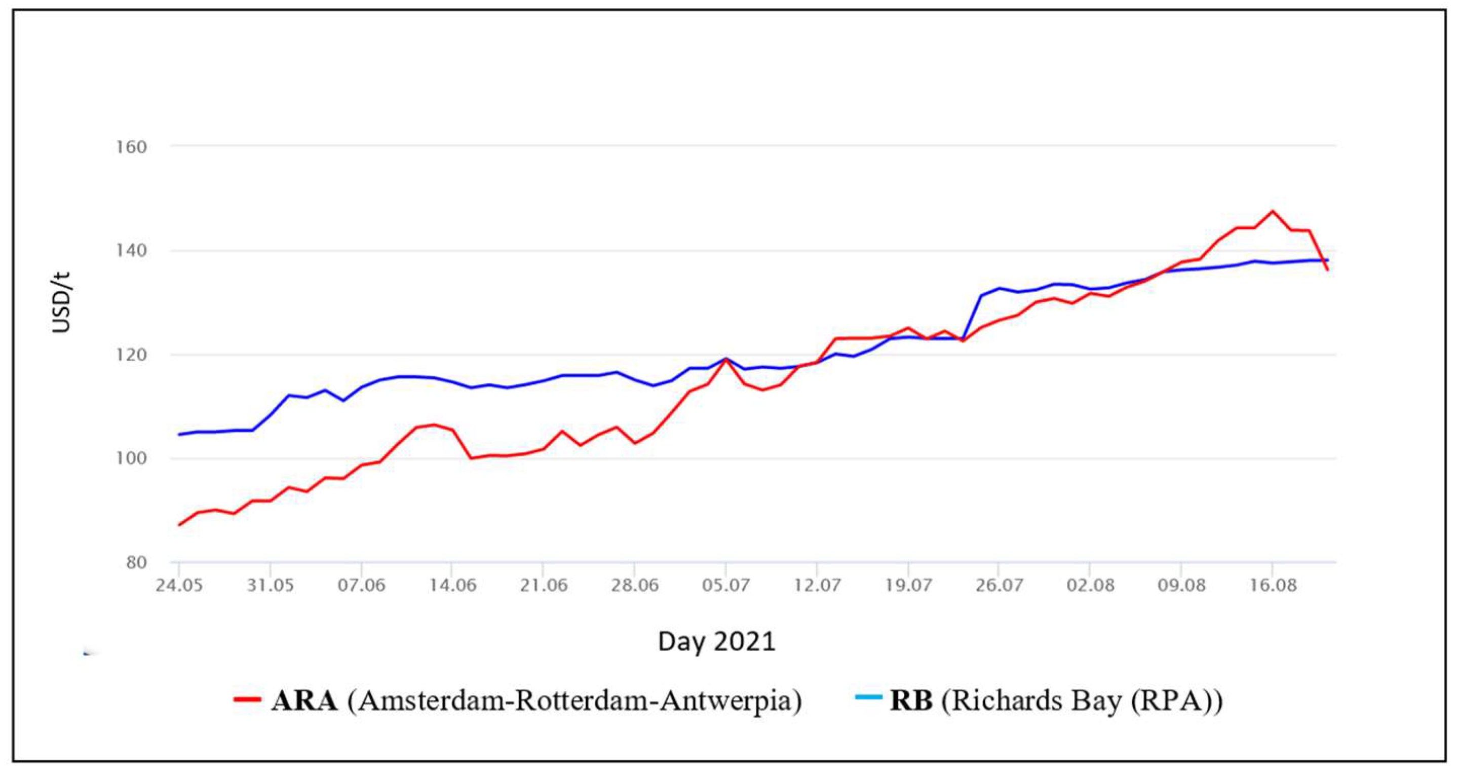 Energies 14 06638 g006