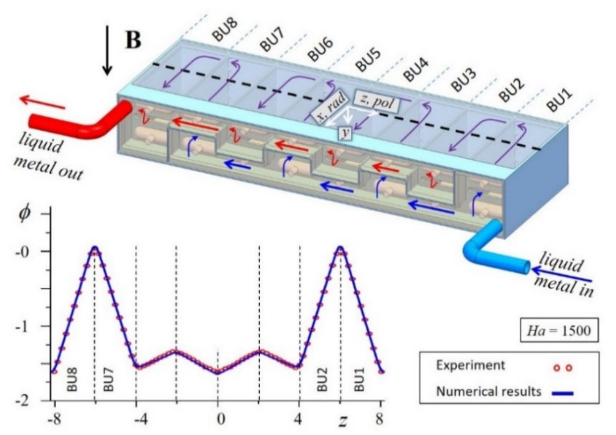Energies 14 06640 g007 550