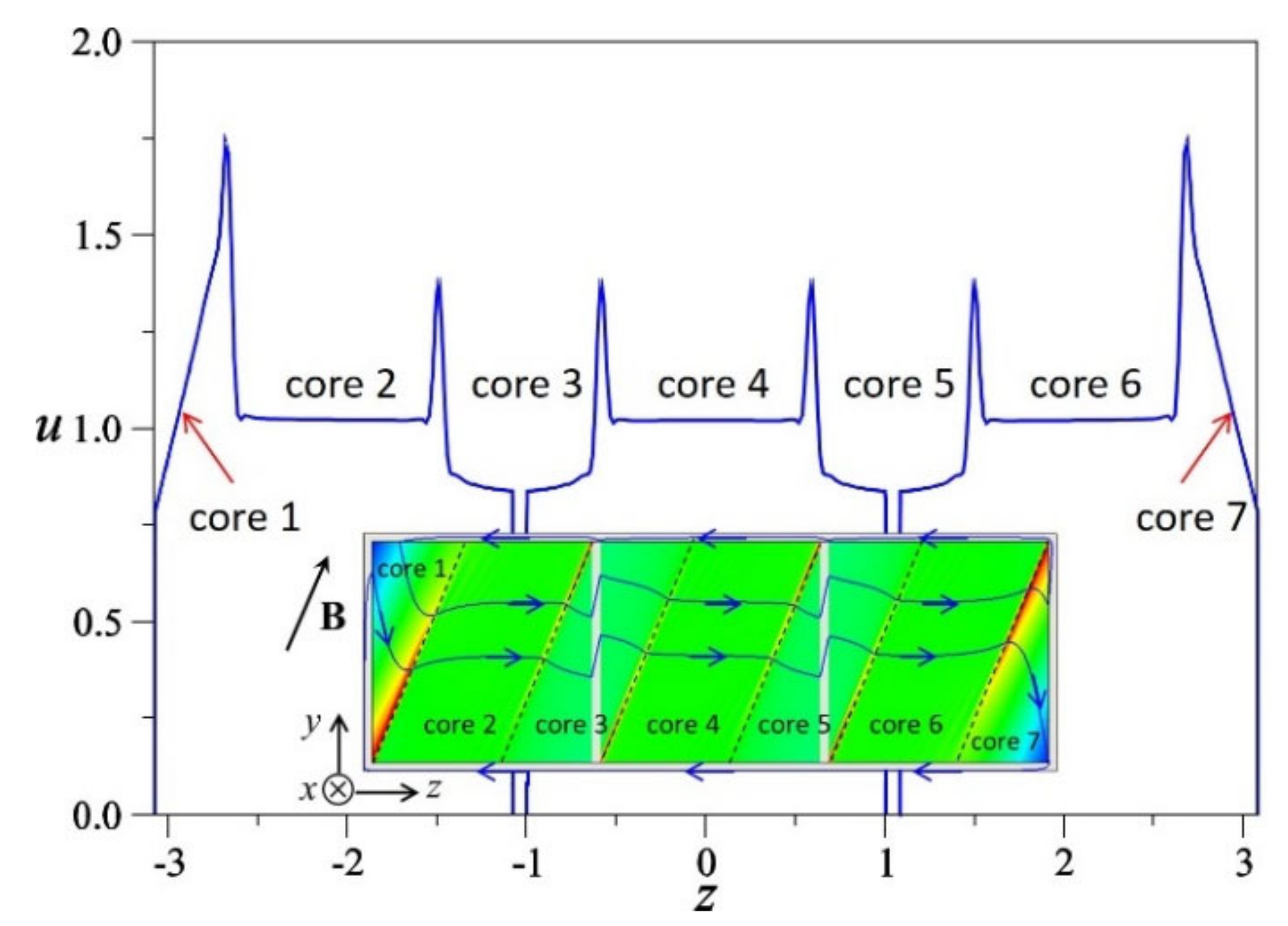Energies 14 06640 g010 550