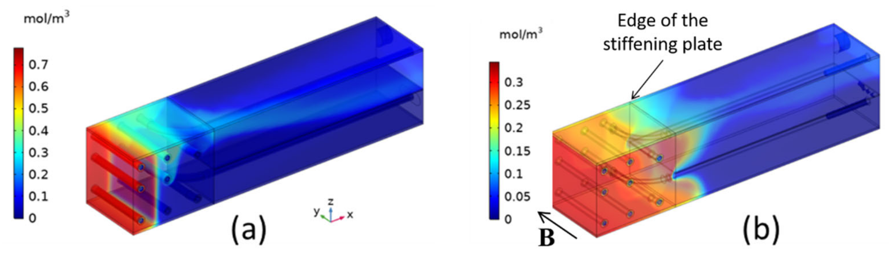 Energies 14 06640 g013 550