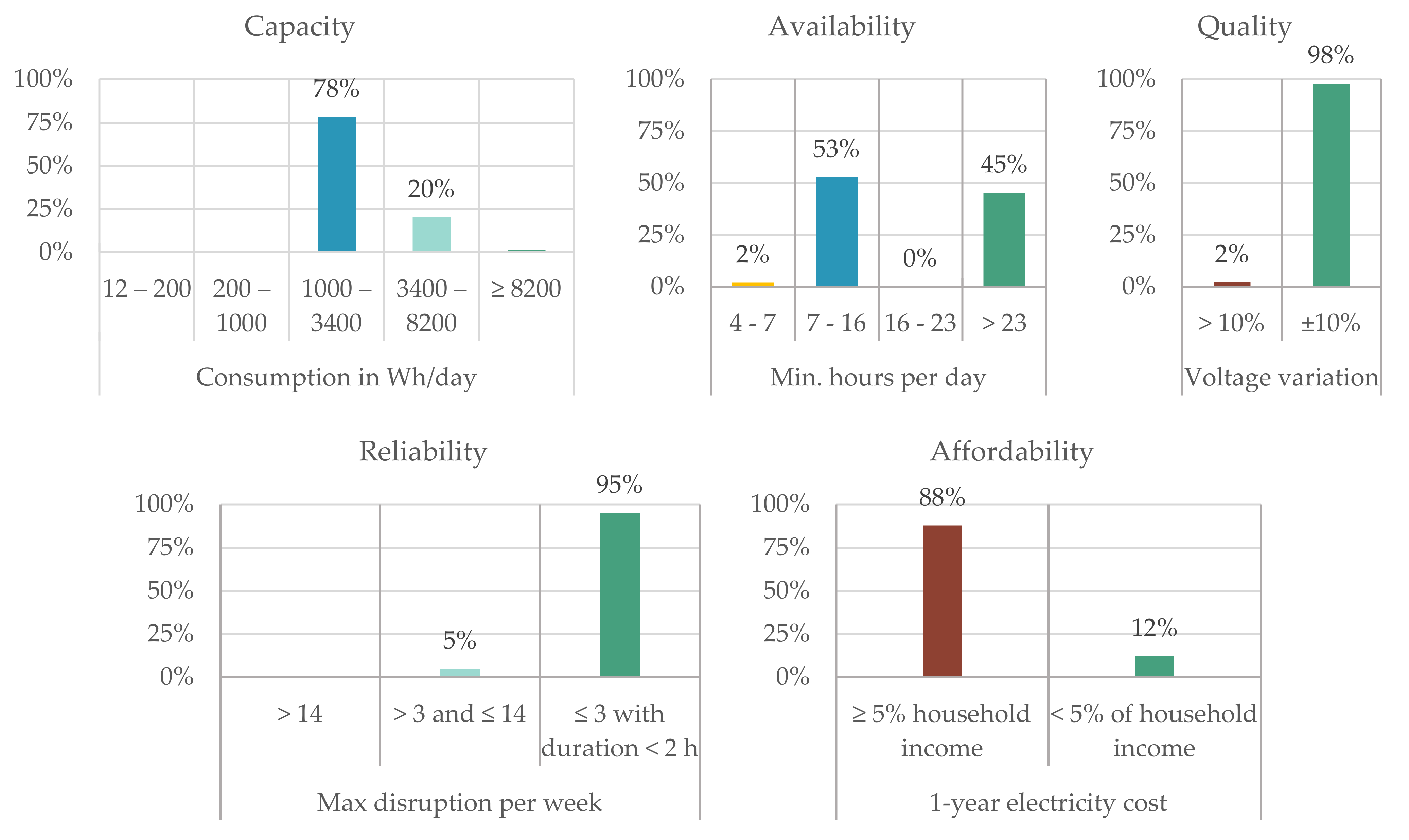 Energies 14 06643 g003 550
