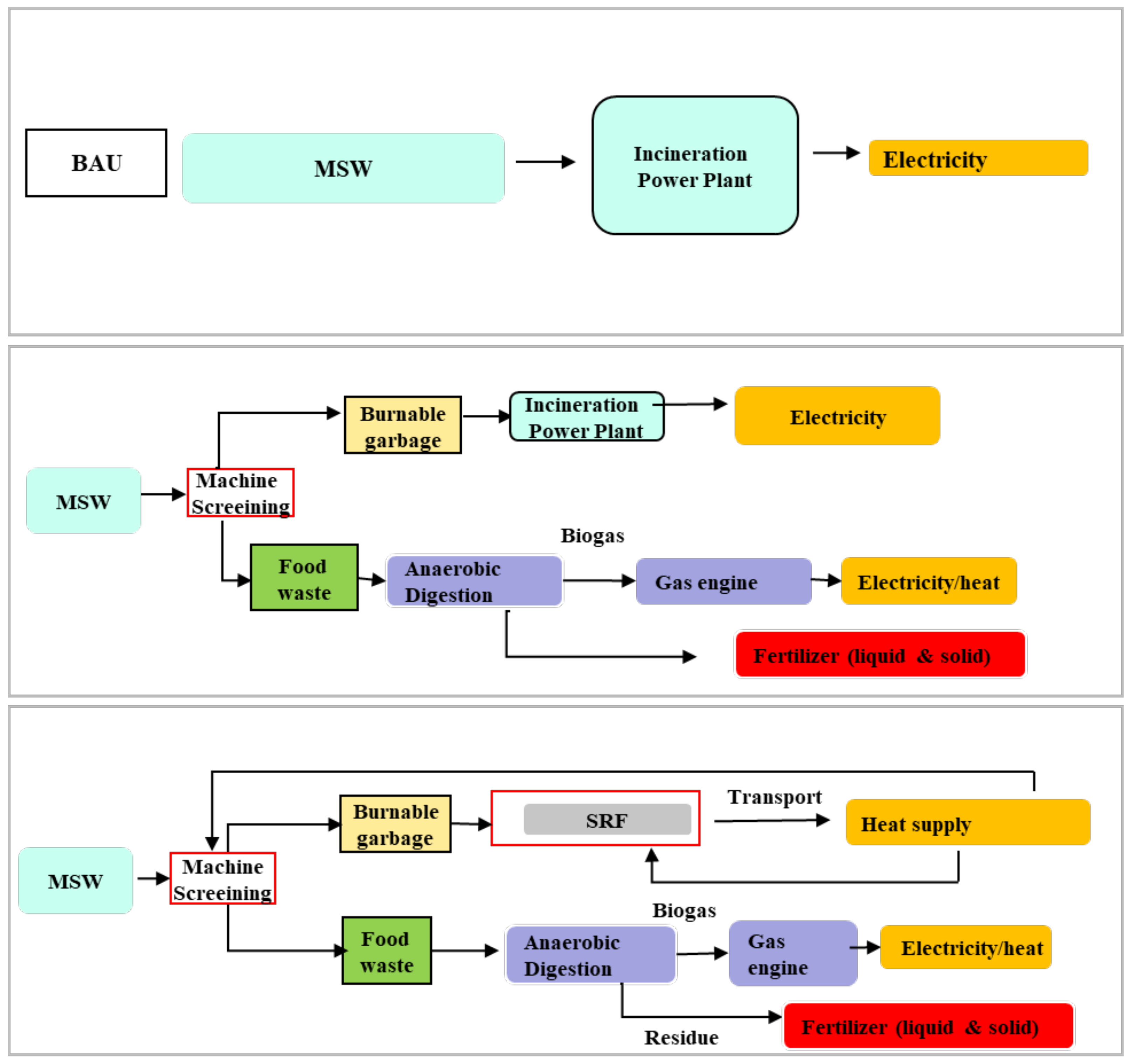 Energies 14 06644 g003