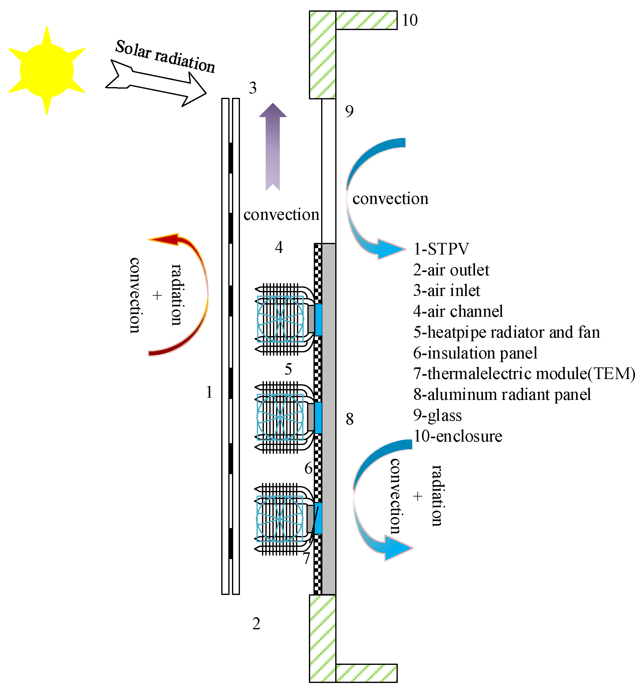 Energies 14 06645 g001