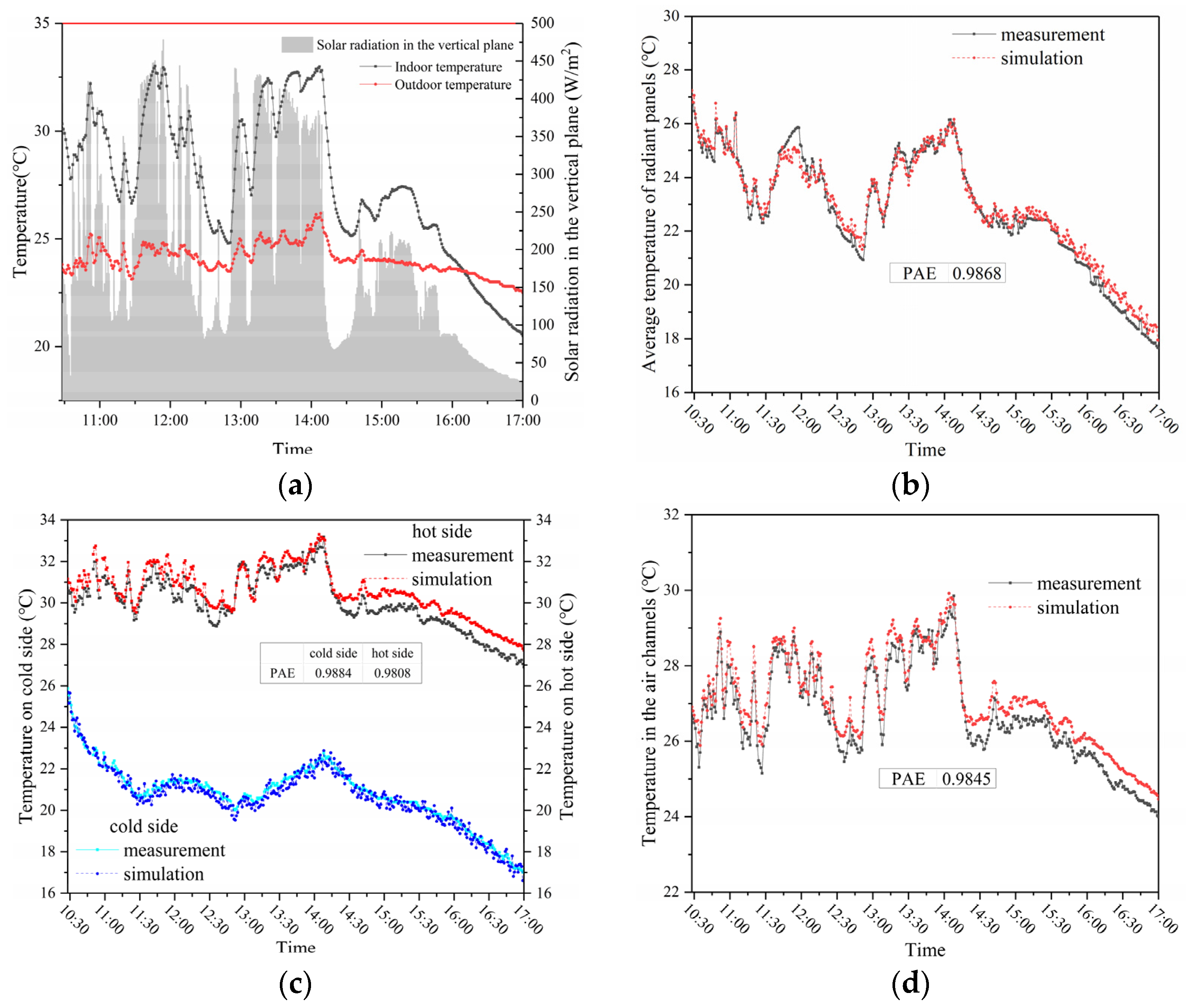 Energies 14 06645 g004