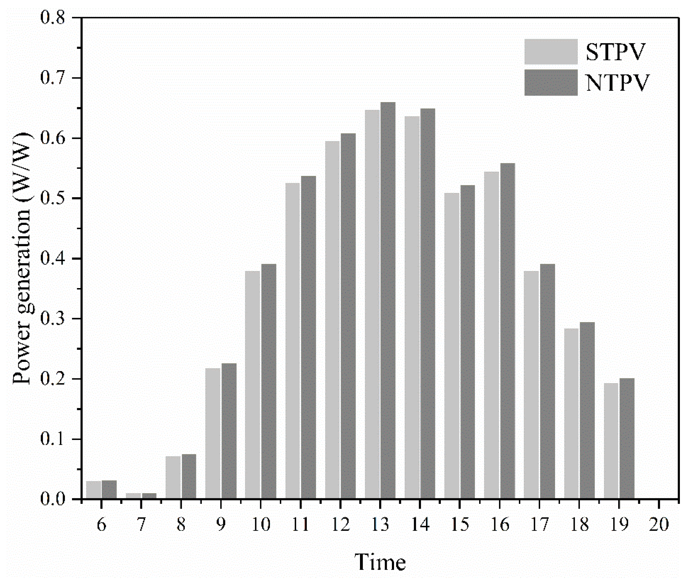 Energies 14 06645 g008