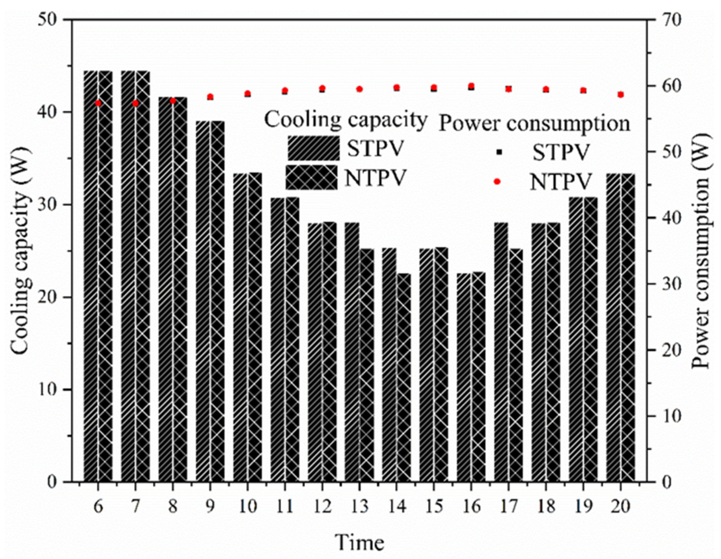 Energies 14 06645 g010