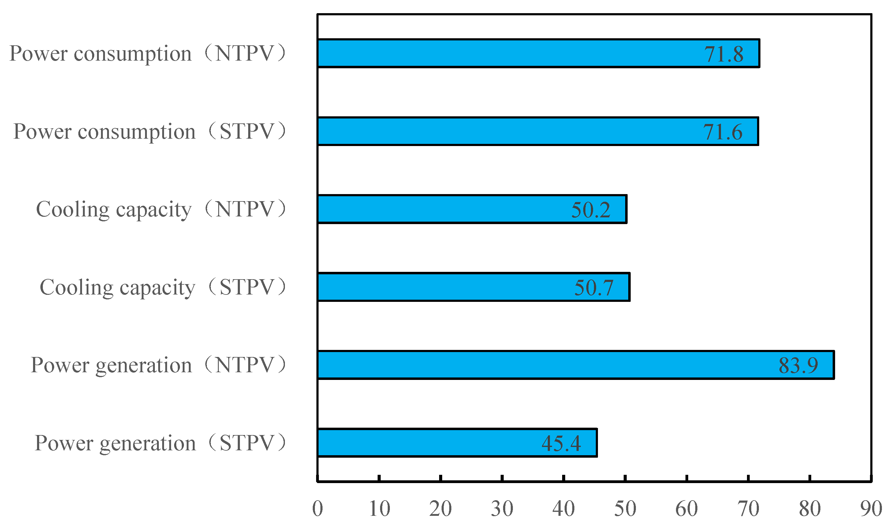 Energies 14 06645 g011