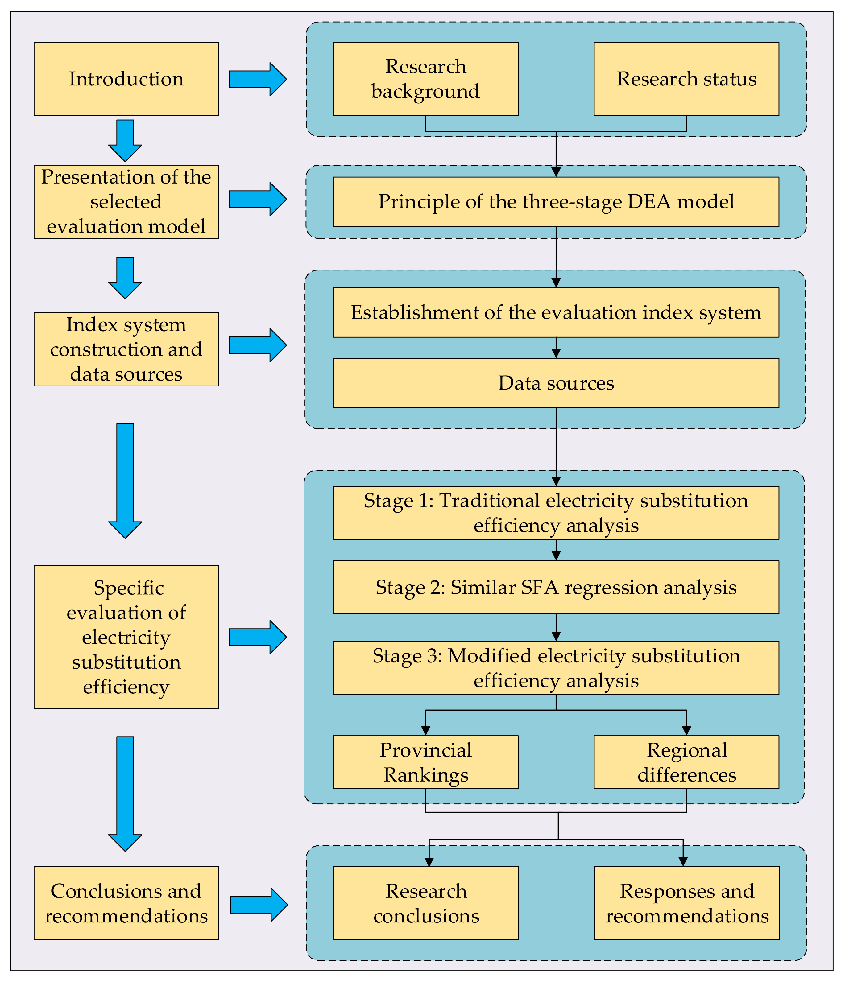 Energies 14 06650 g001 550