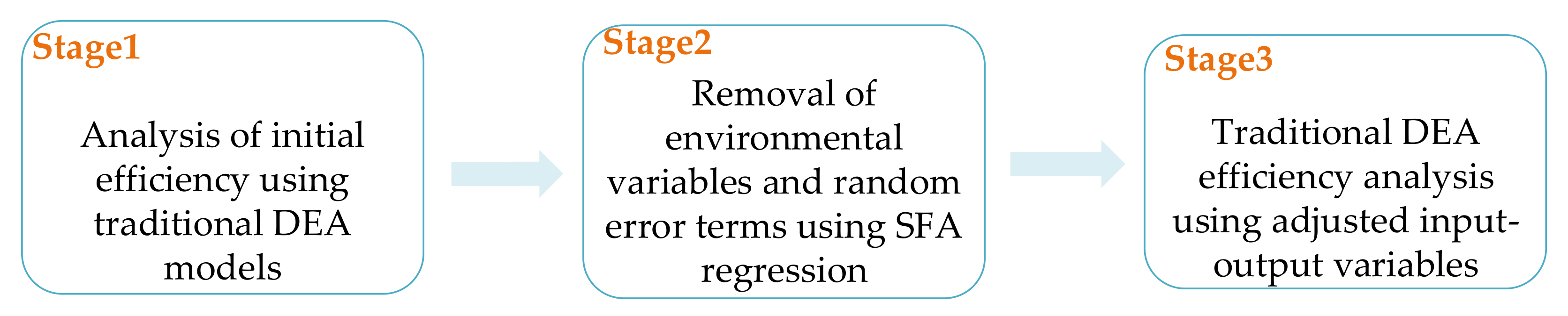 Energies 14 06650 g002 550