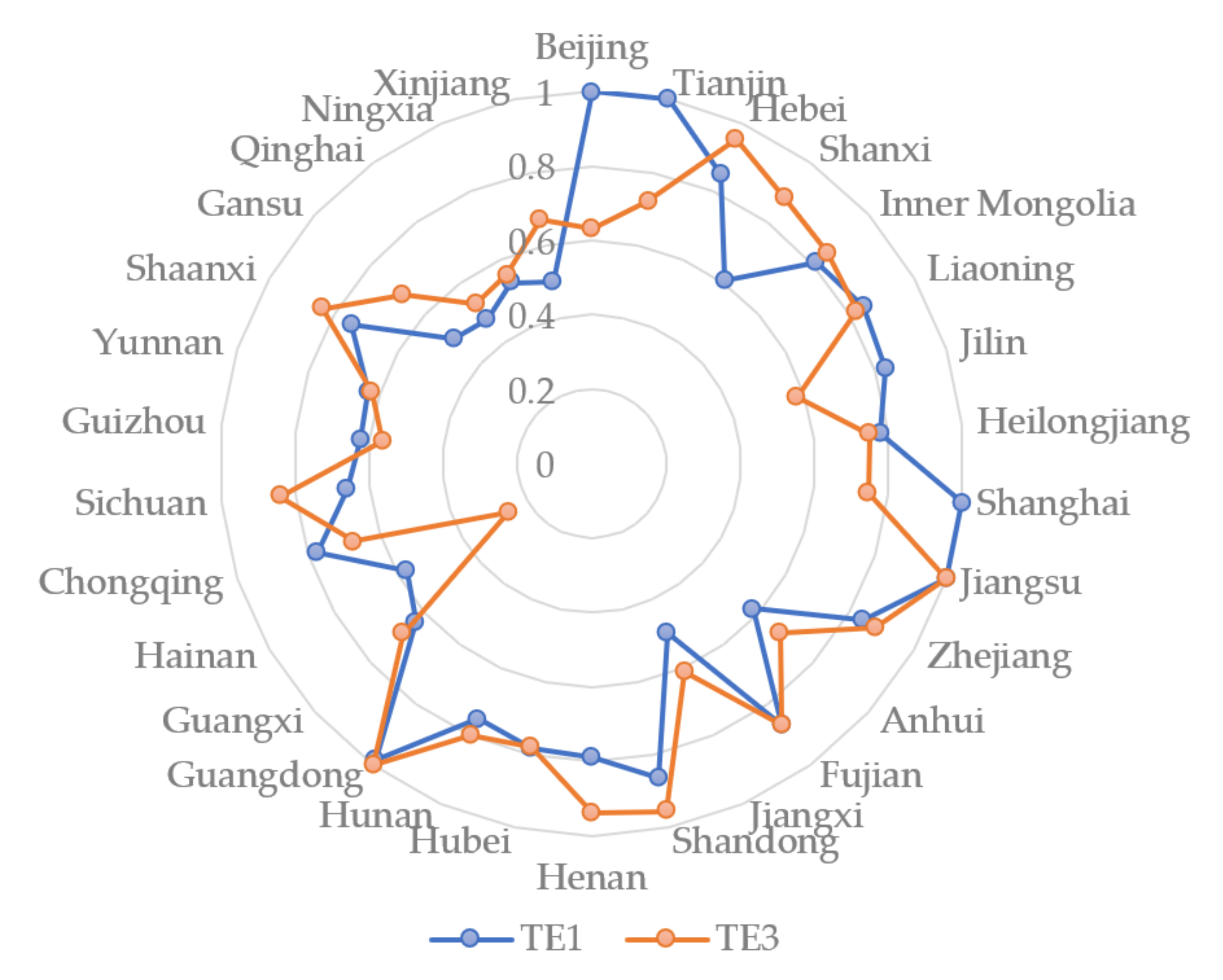 Energies 14 06650 g003 550