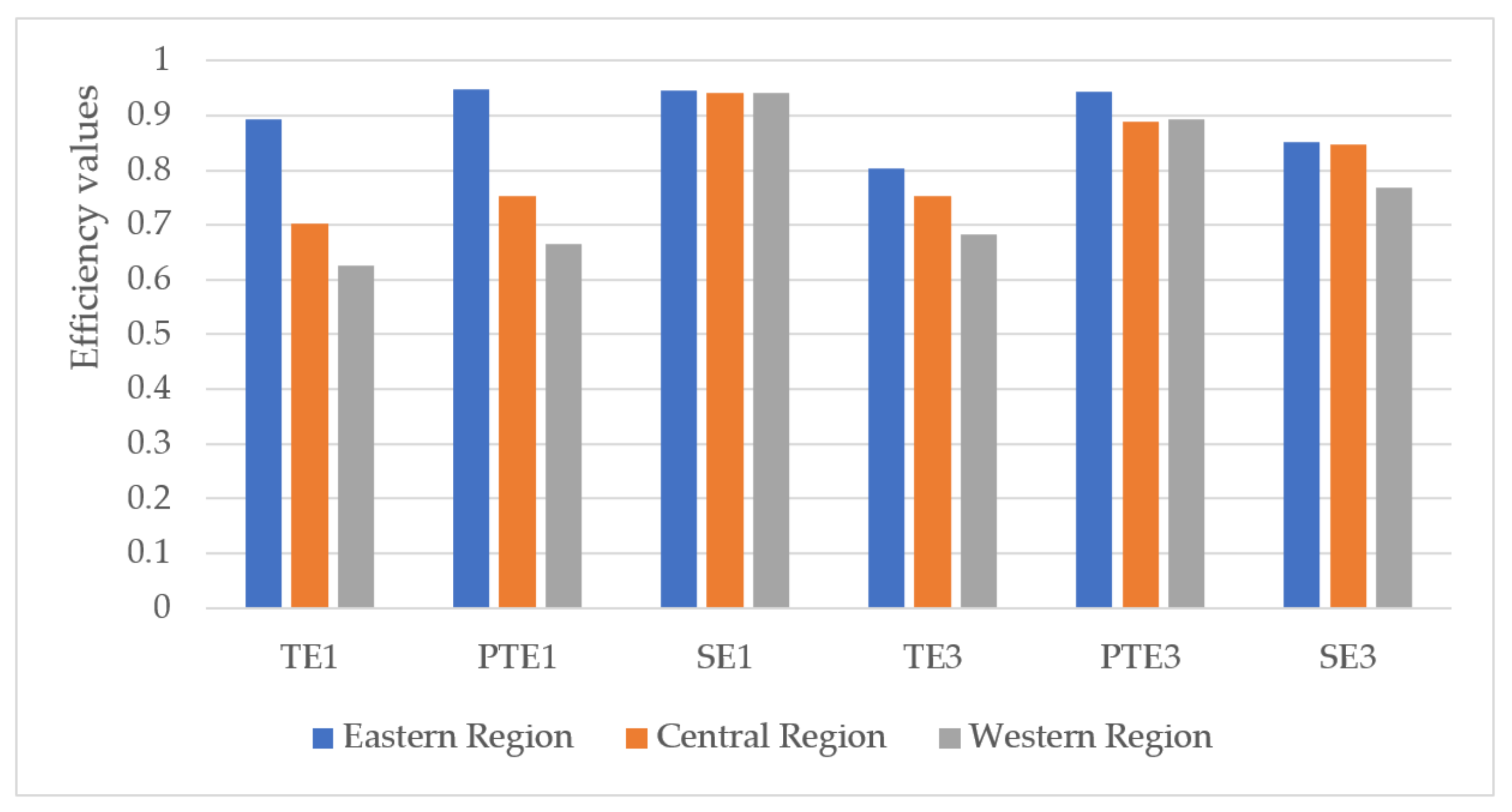Energies 14 06650 g005 550