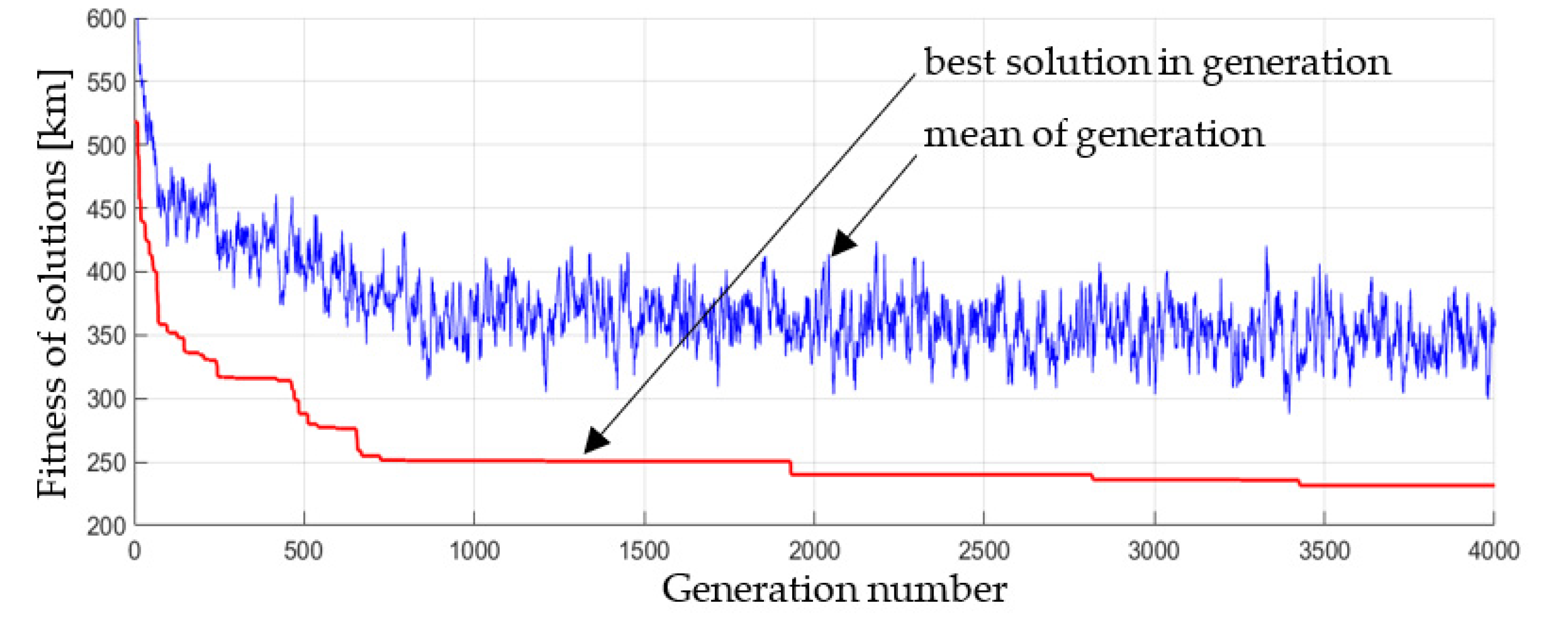 Energies 14 06651 g005