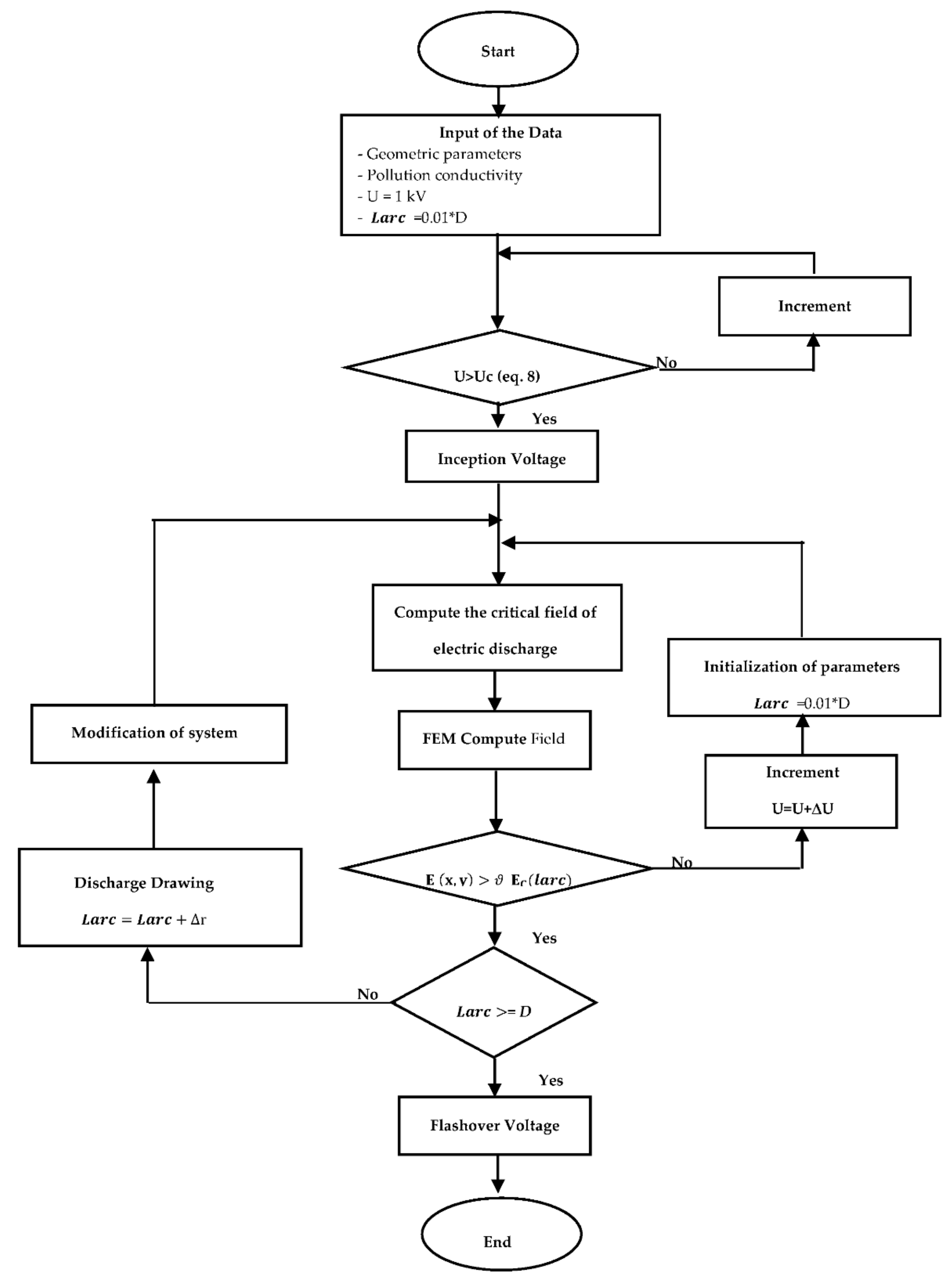 Energies 14 06653 g005