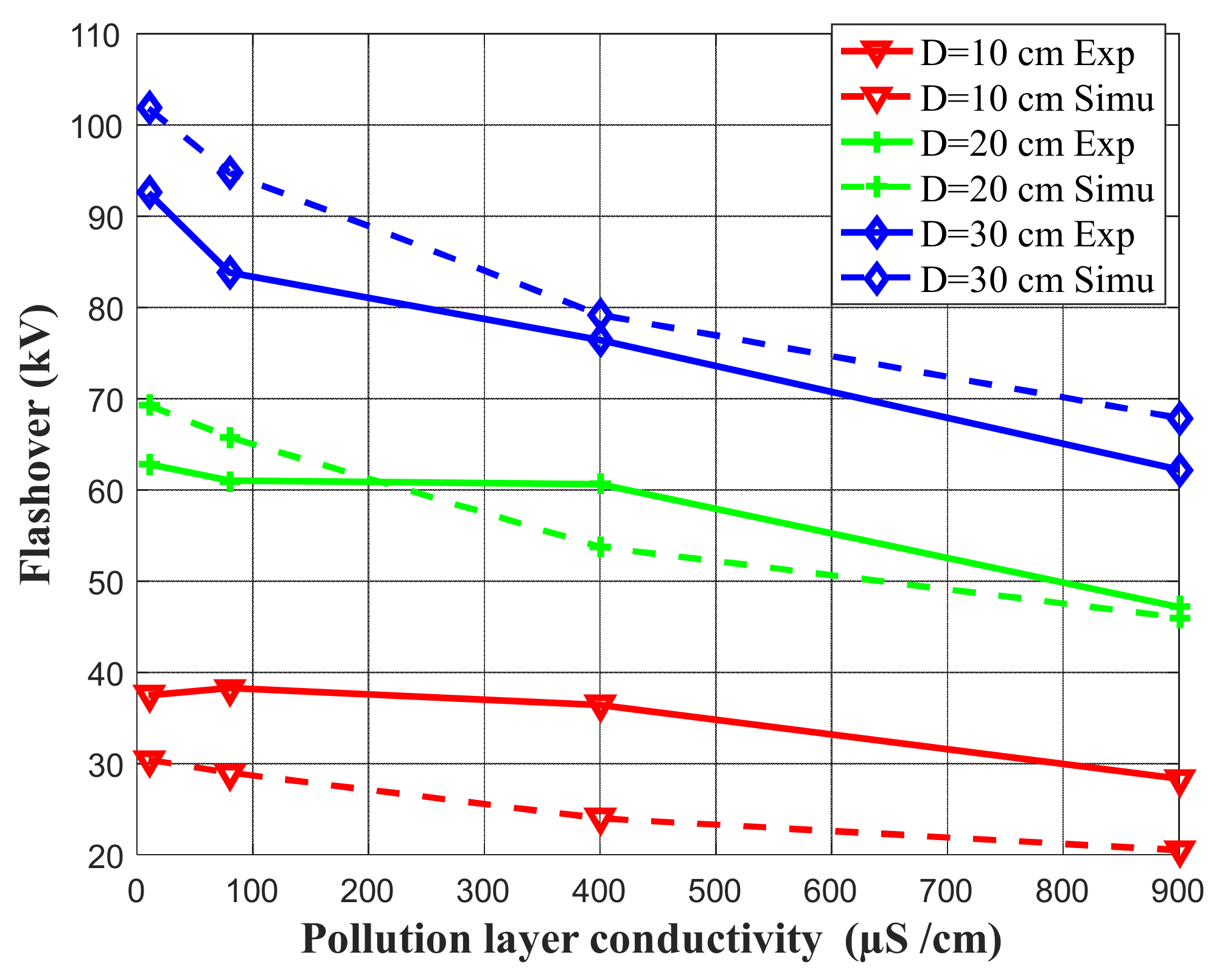 Energies 14 06653 g008