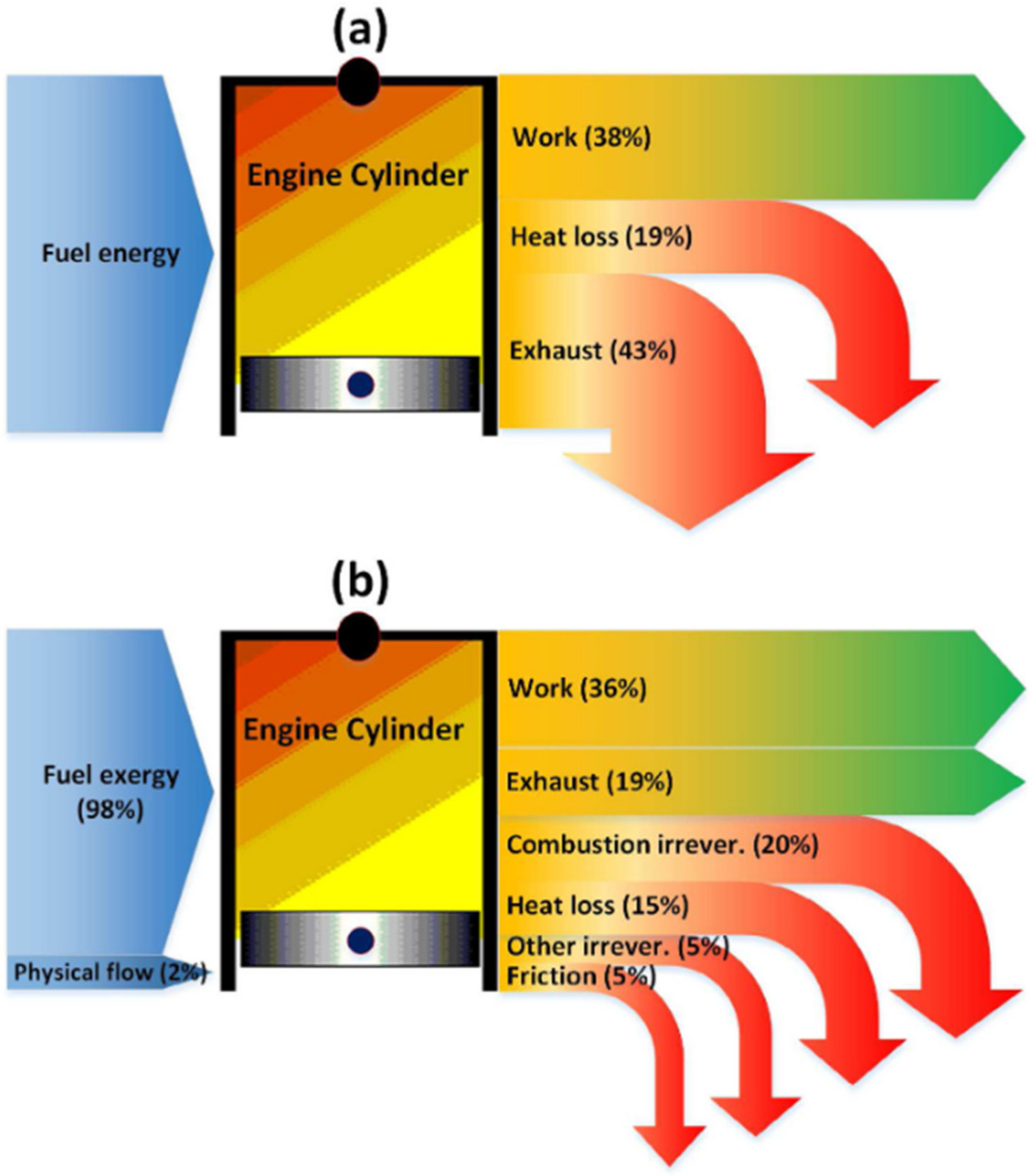 surface currents are caused by friction between which two elements