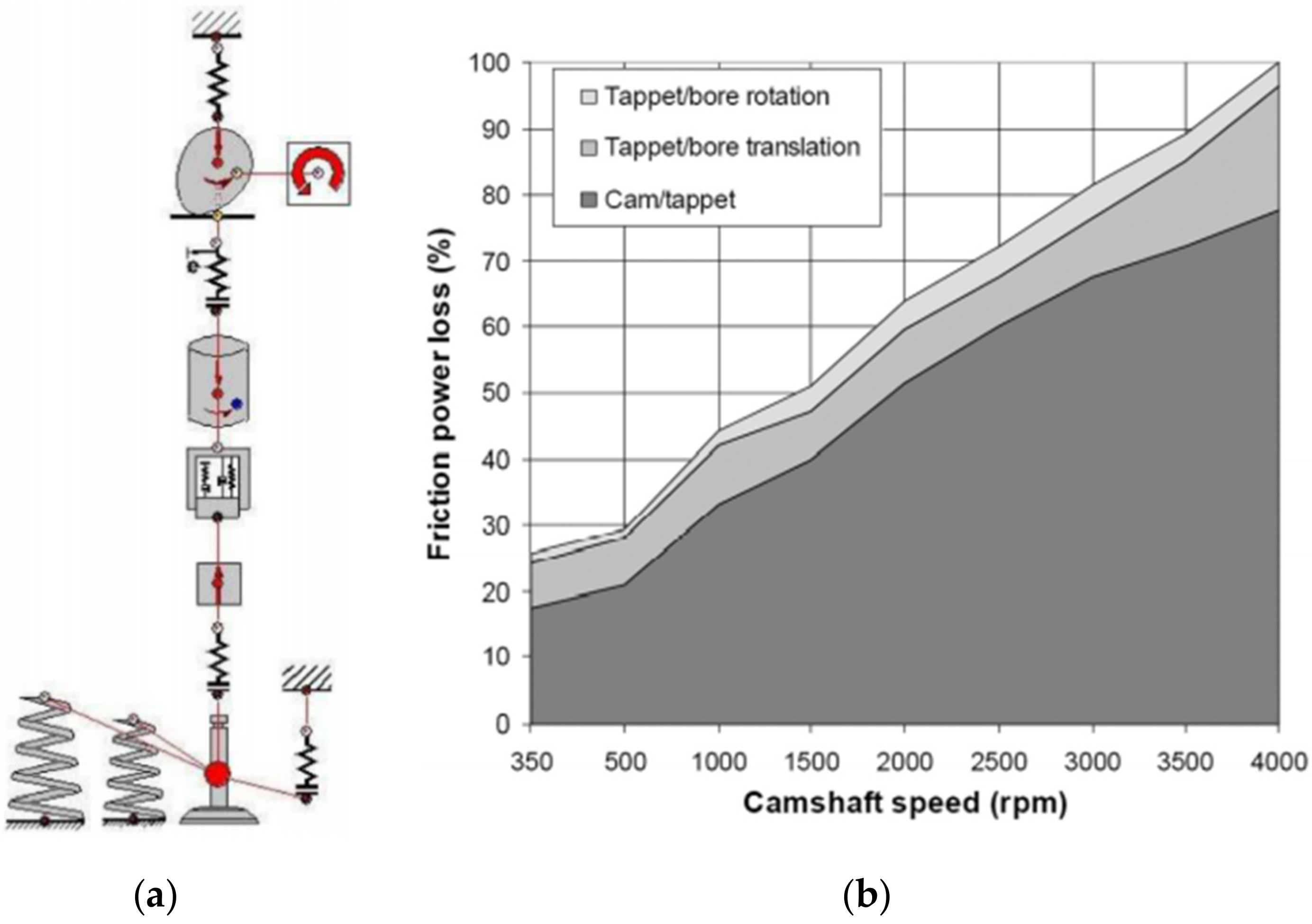 Energies 14 06656 g007 Energies 14 06656 g007