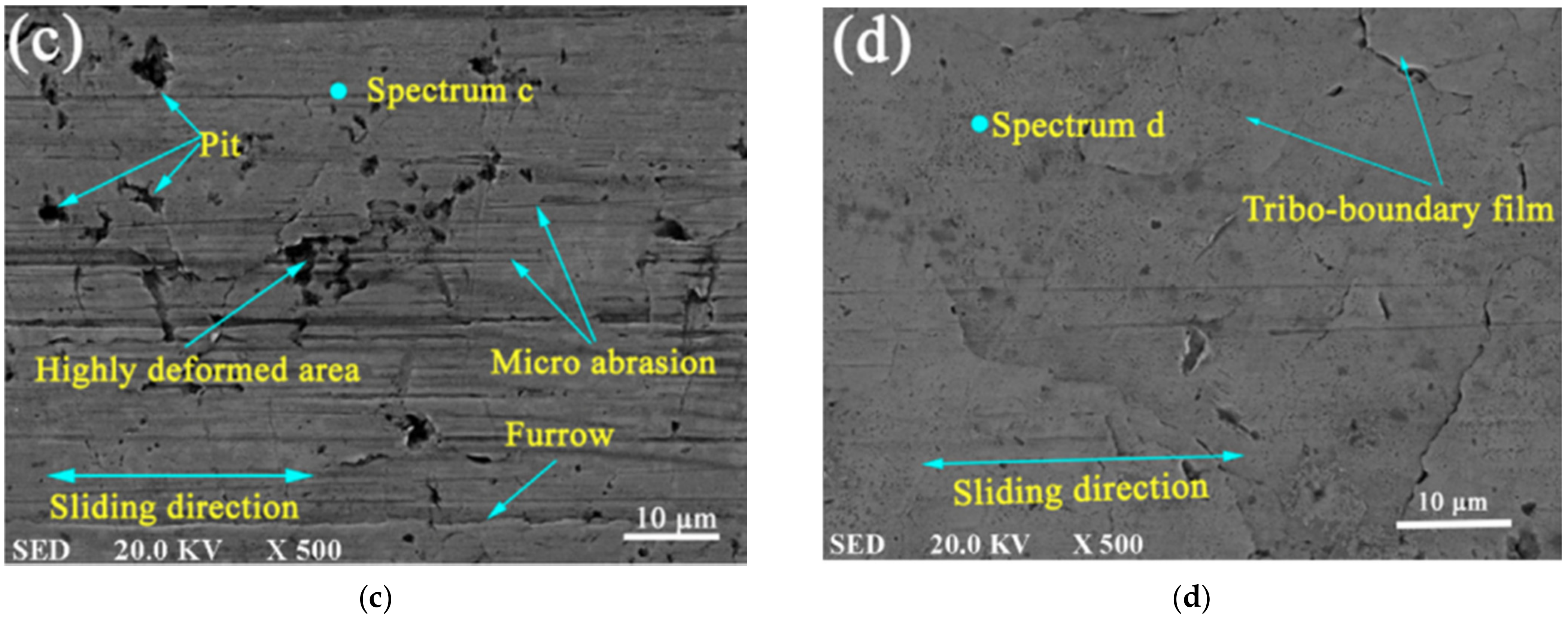 Energies 14 06656 g009 Energies 14 06656 g009