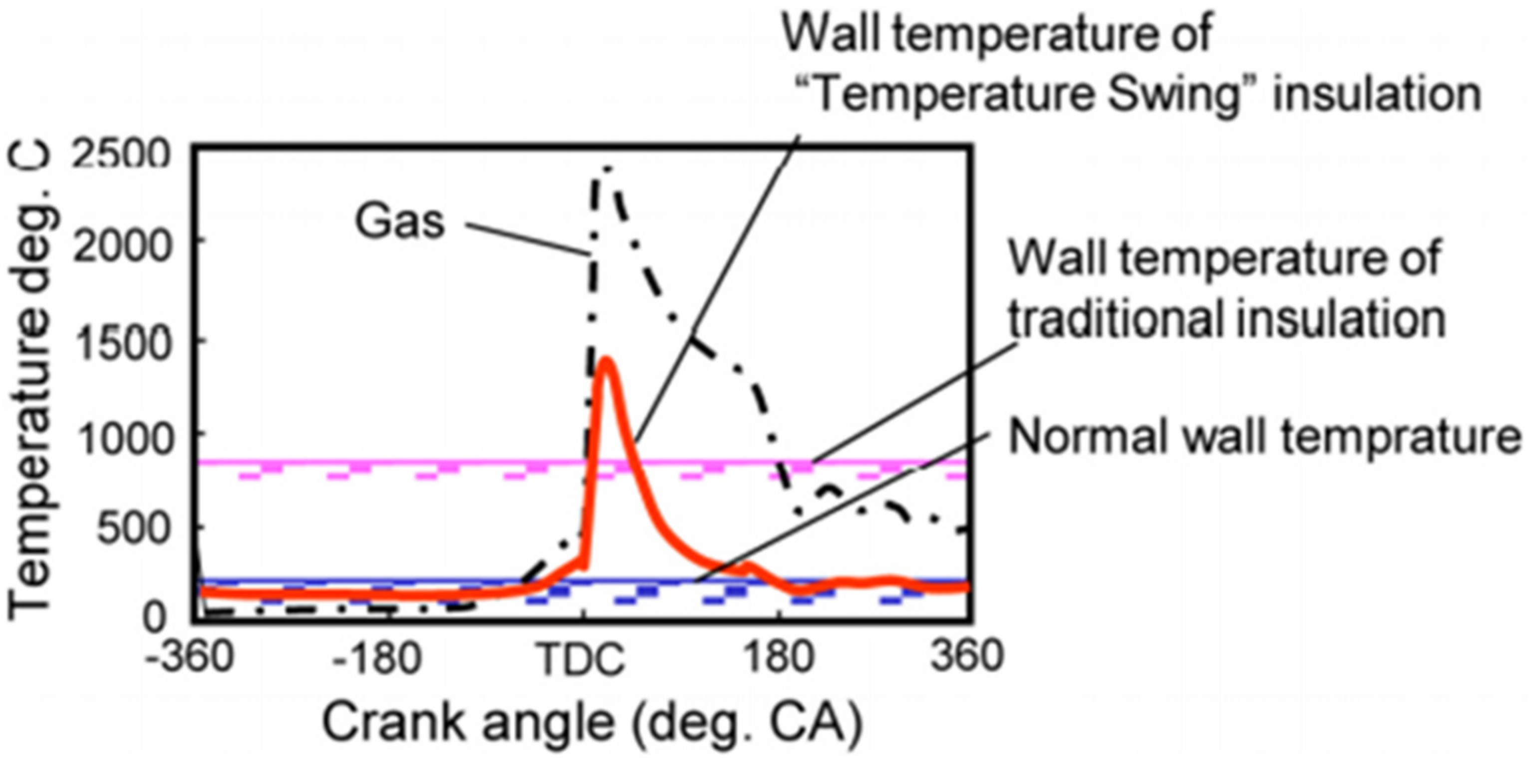 Energies 14 06656 g013 Energies 14 06656 g013