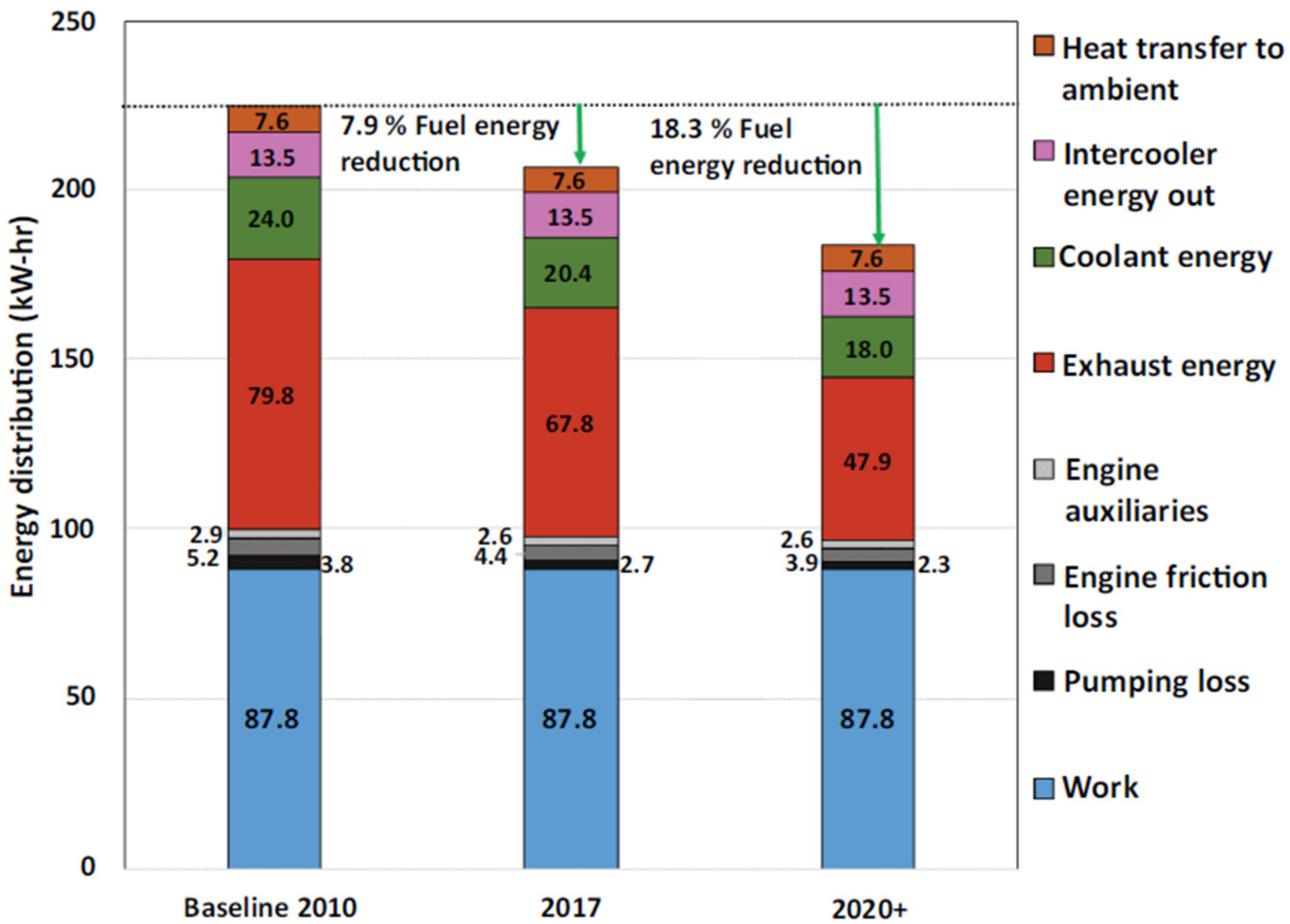 Energies 14 06656 g014 Energies 14 06656 g014