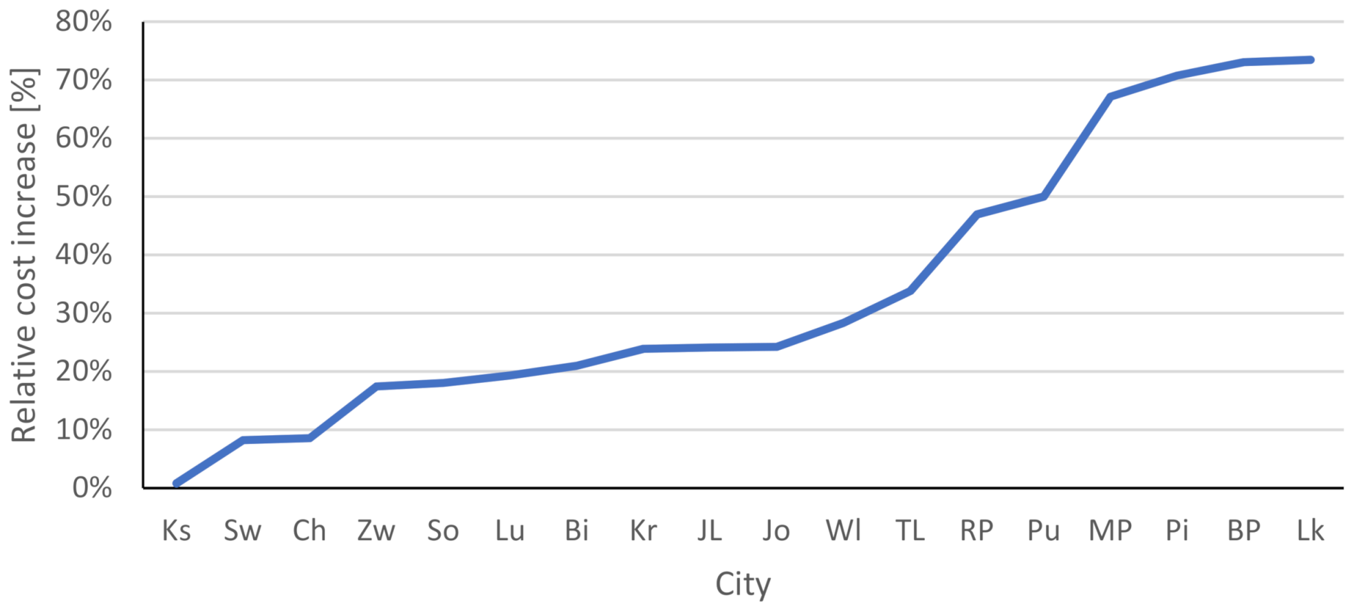 Energies 14 06657 g006
