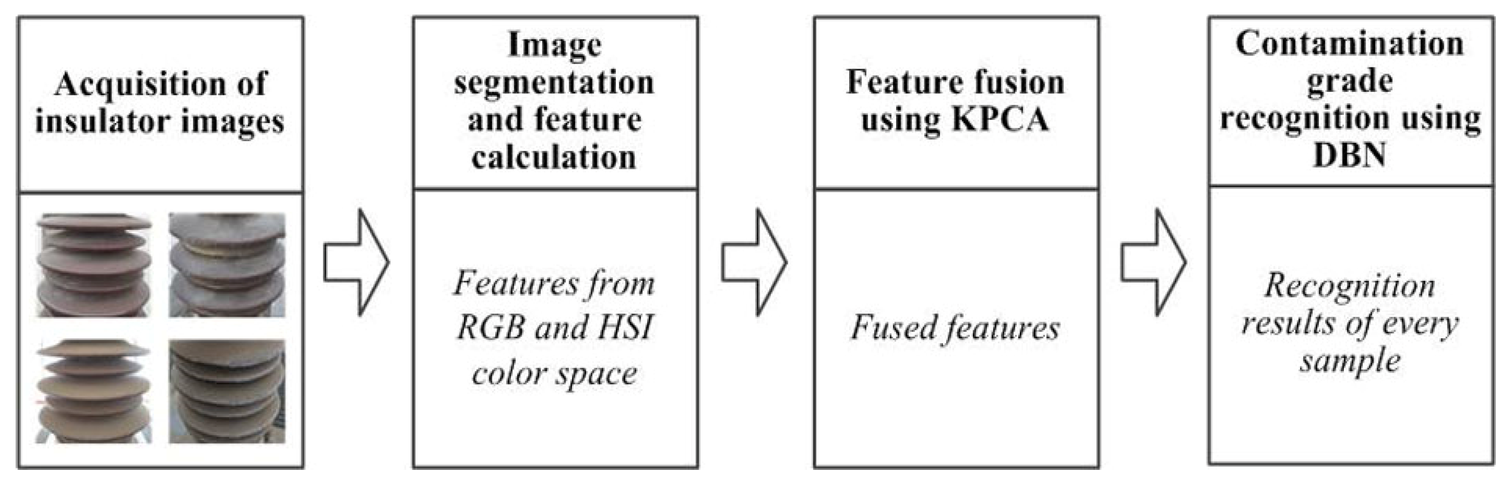 Energies 14 06662 g001 550