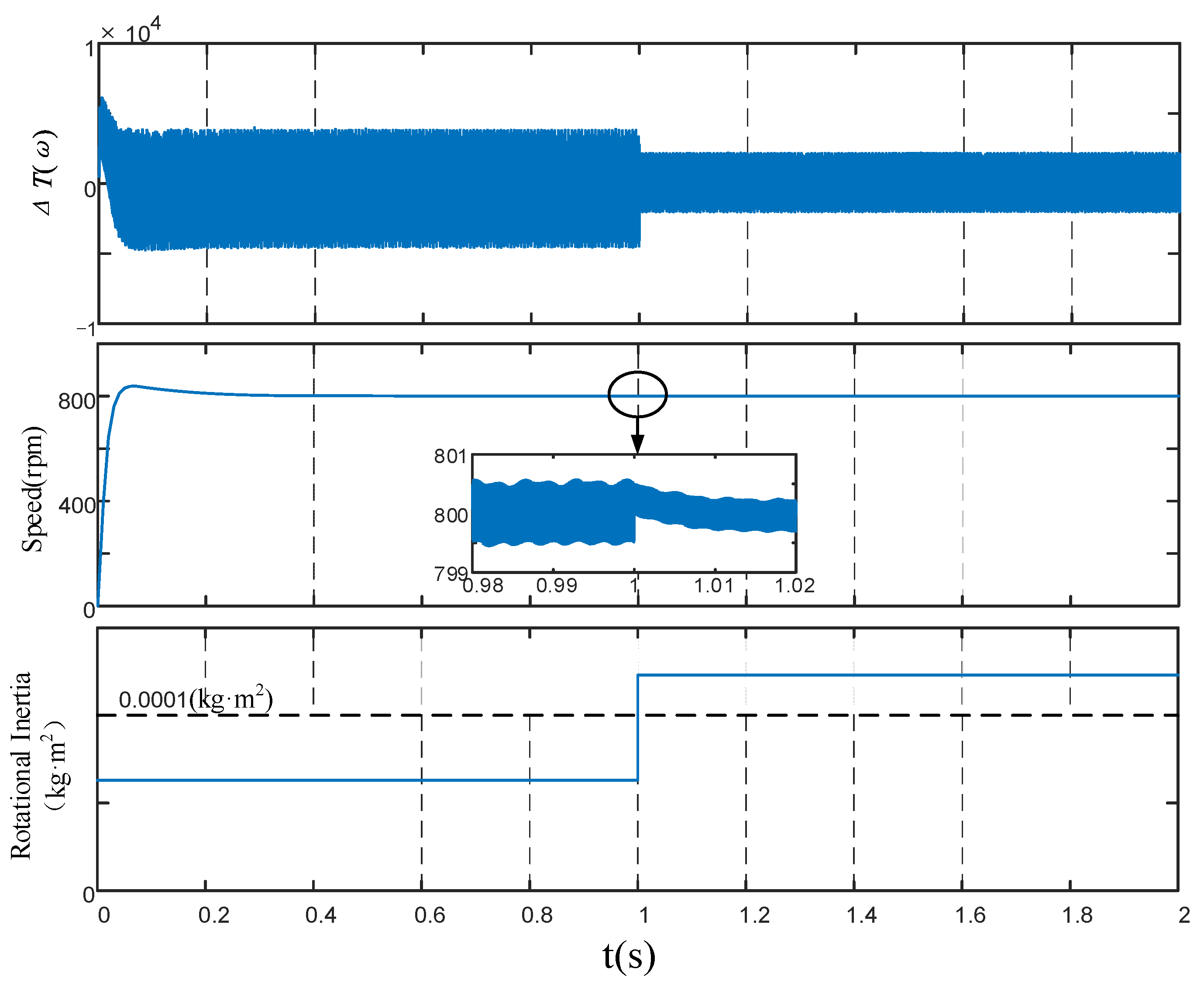 Energies Free FullText Research on Dynamic Identification of Servo