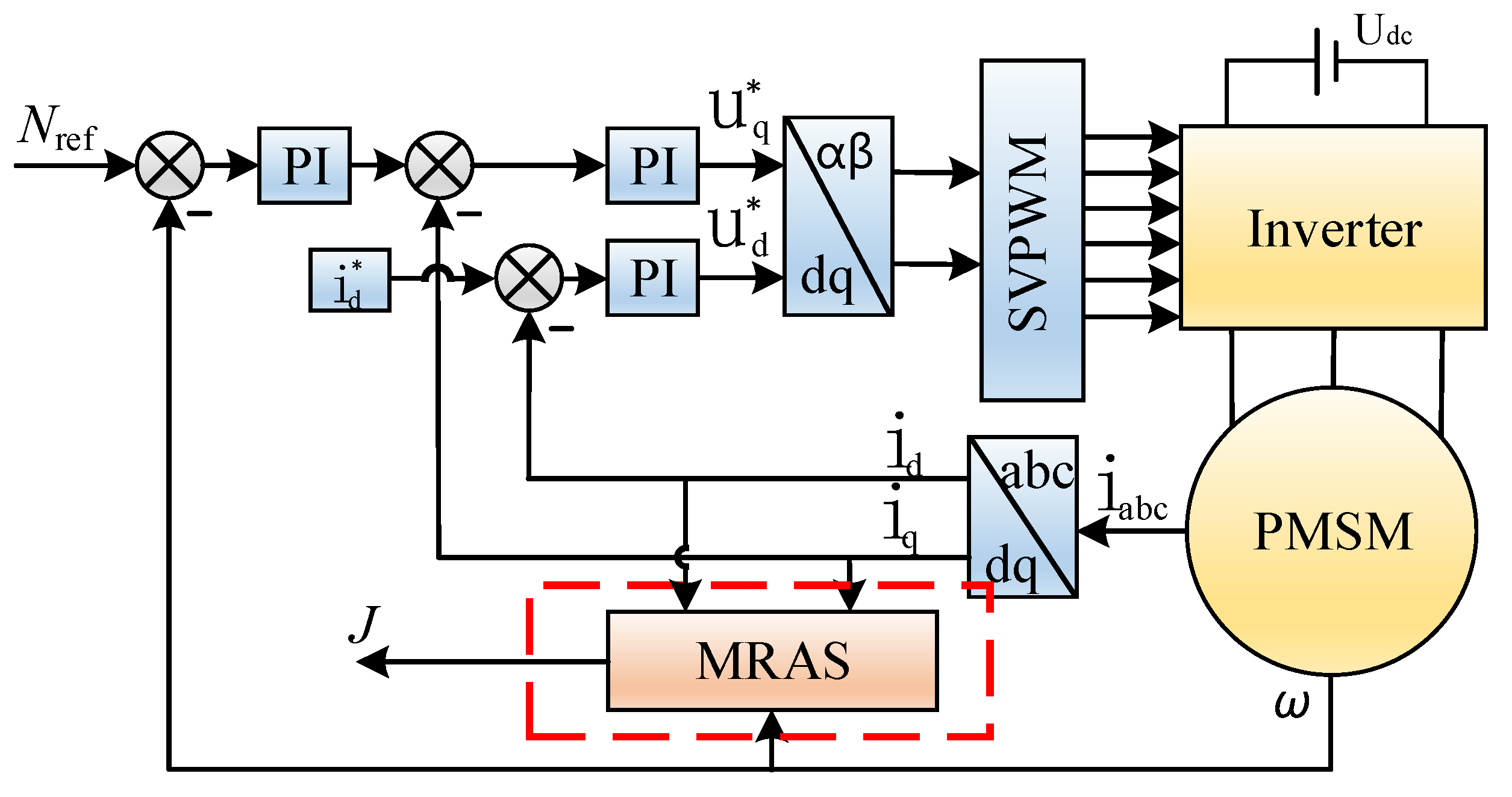 Energies 14 06664 g002 550