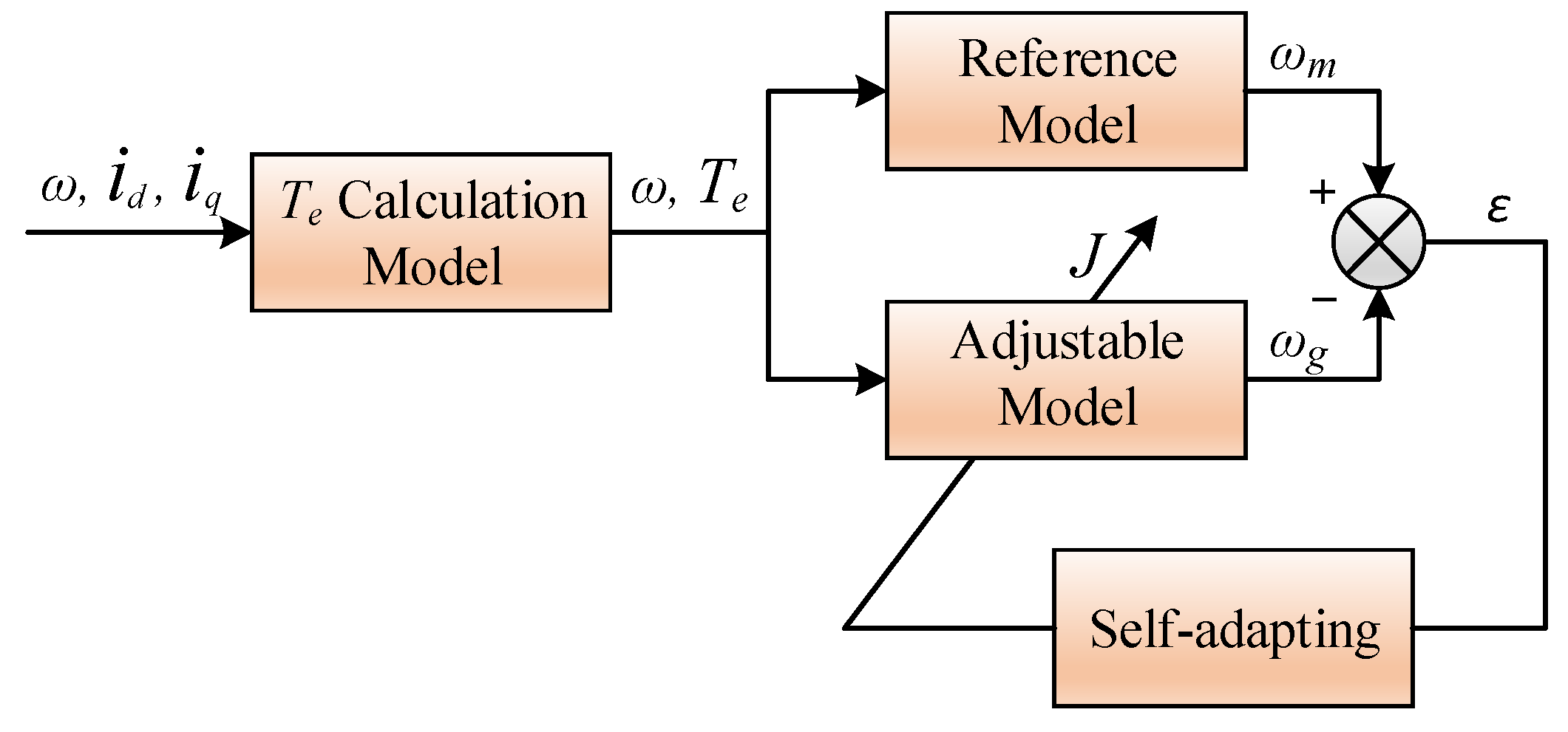Energies 14 06664 g003 550