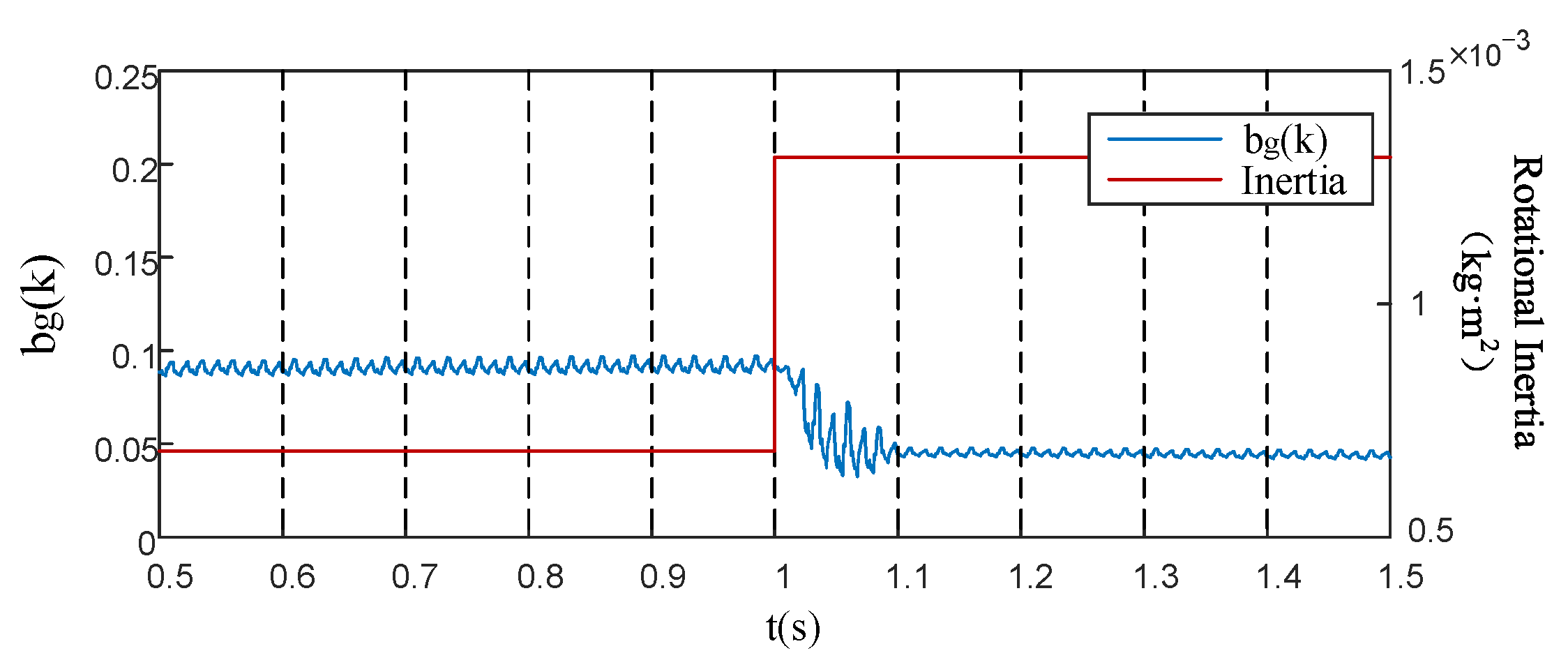 Energies 14 06664 g004 550