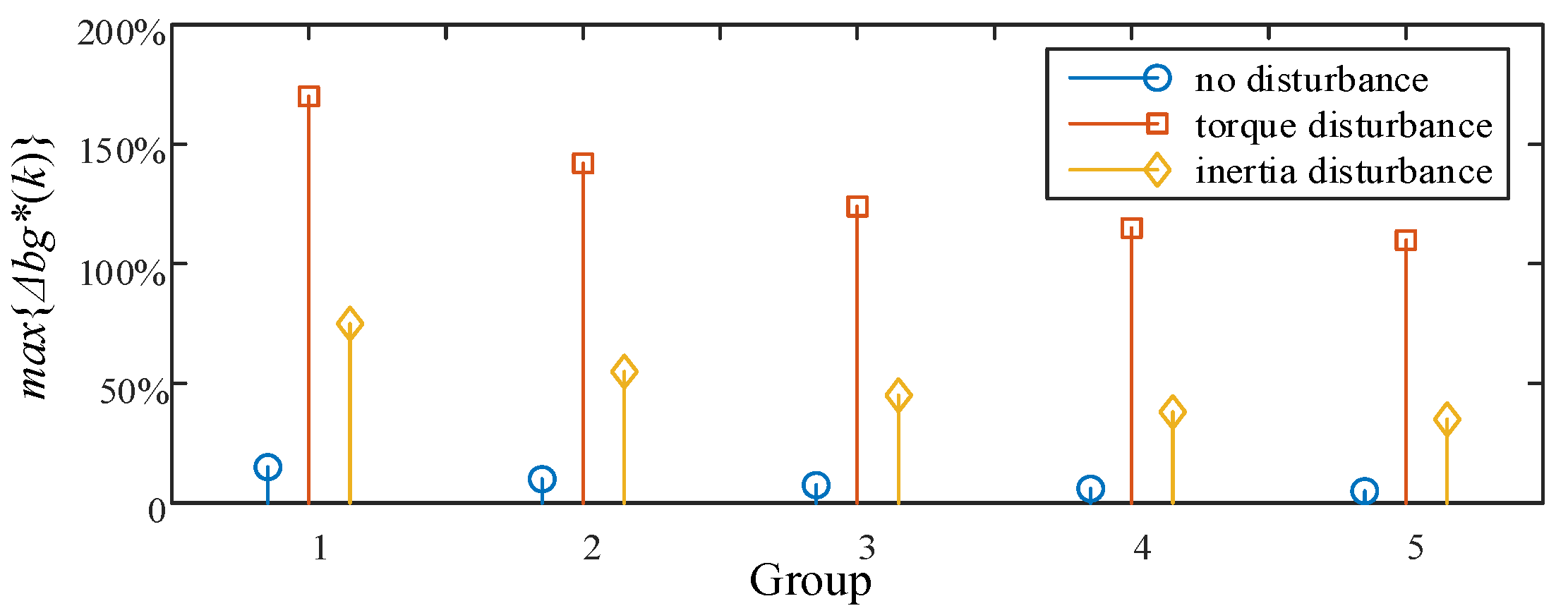 Energies 14 06664 g005 550