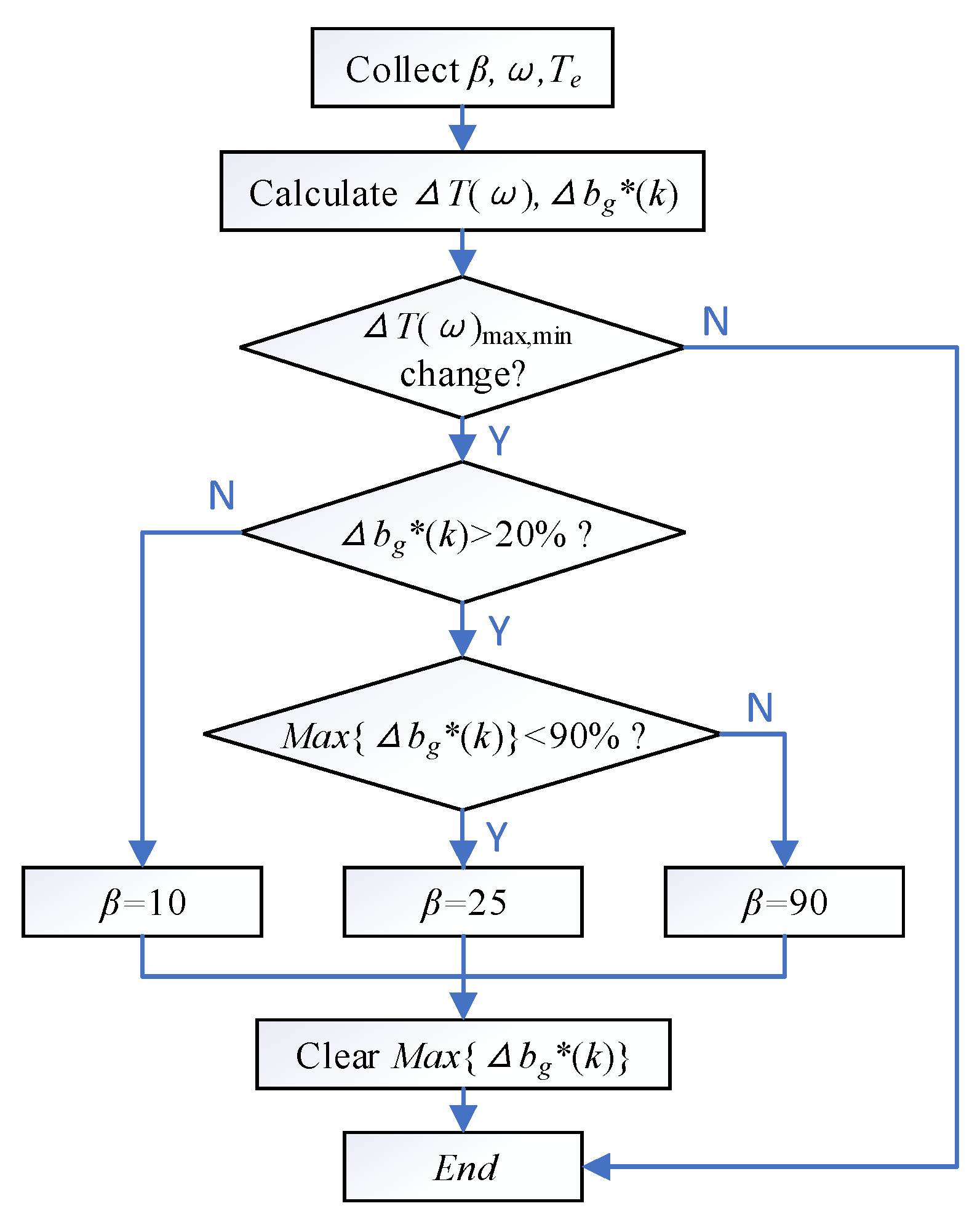 Energies 14 06664 g006 550