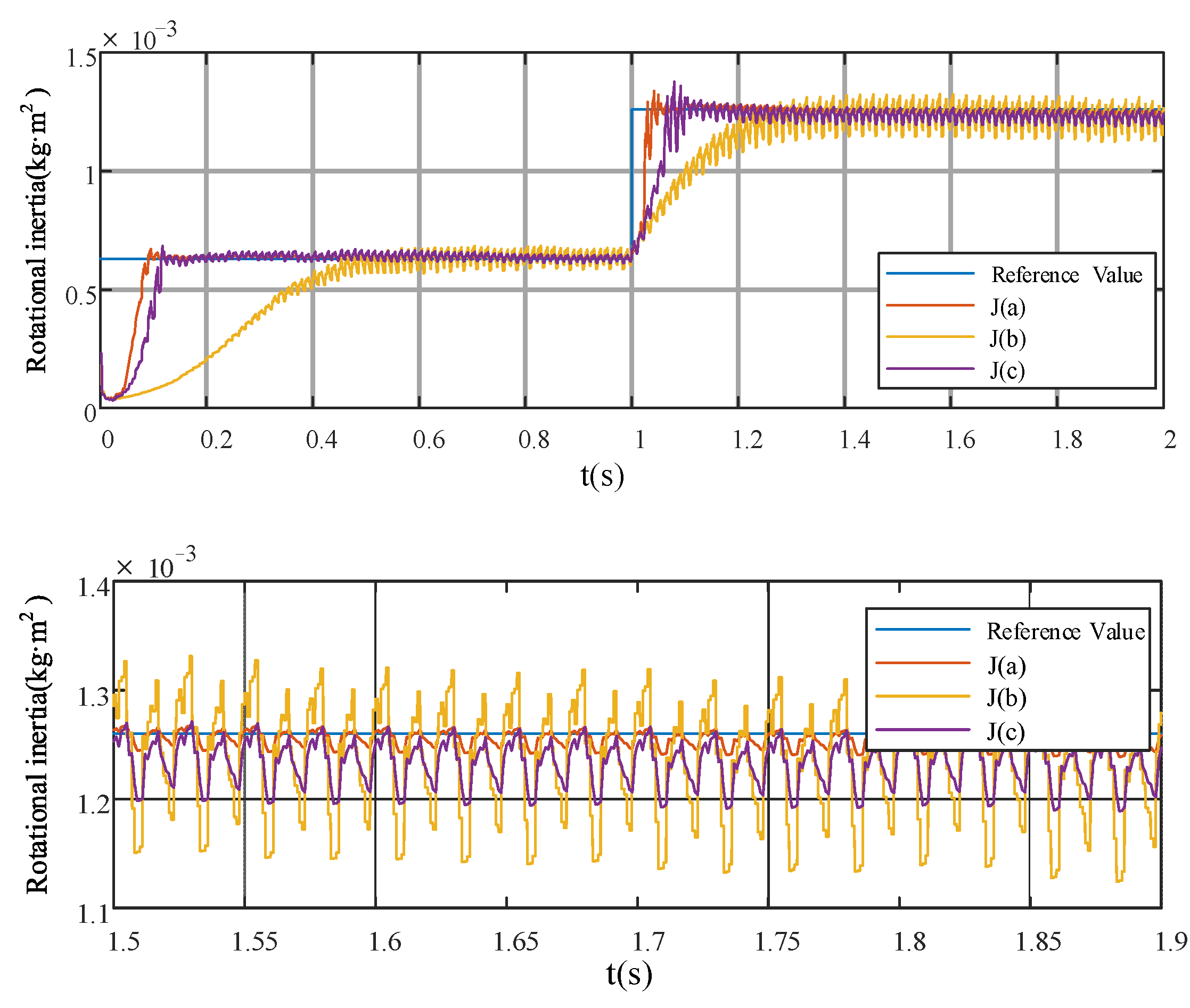 Energies 14 06664 g007 550