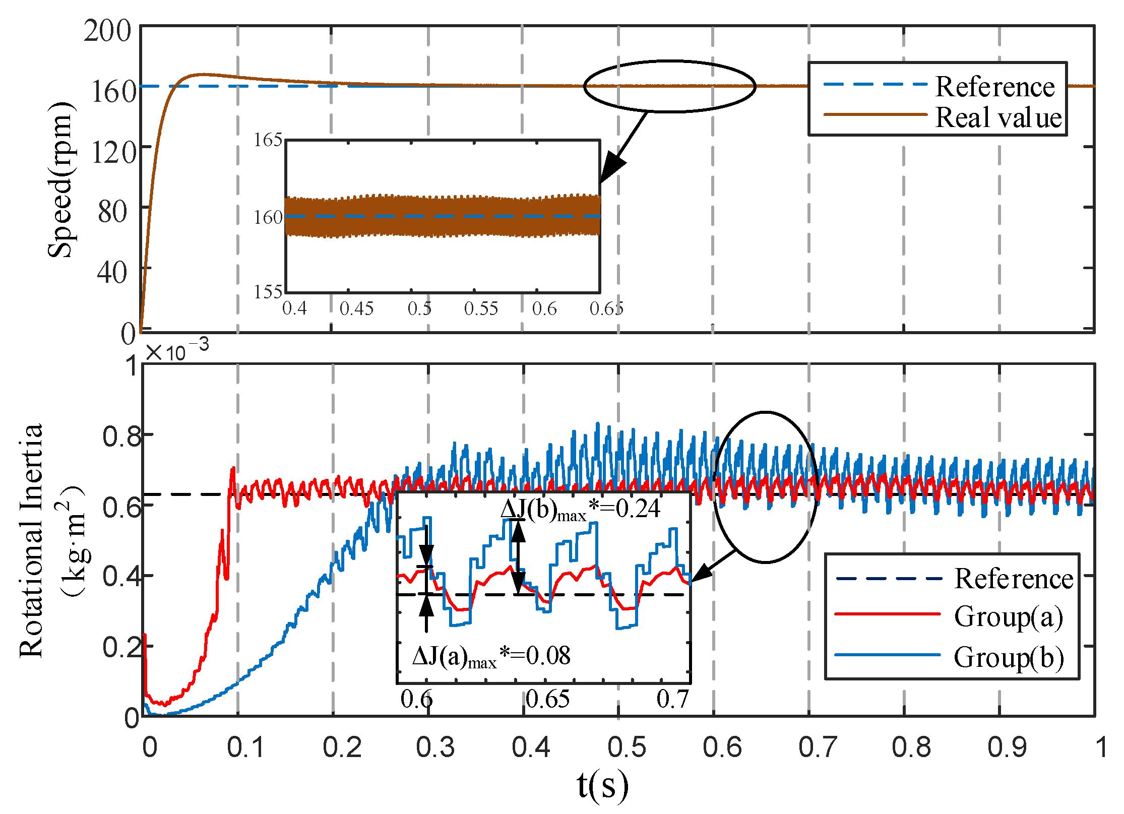 Energies 14 06664 g009 550