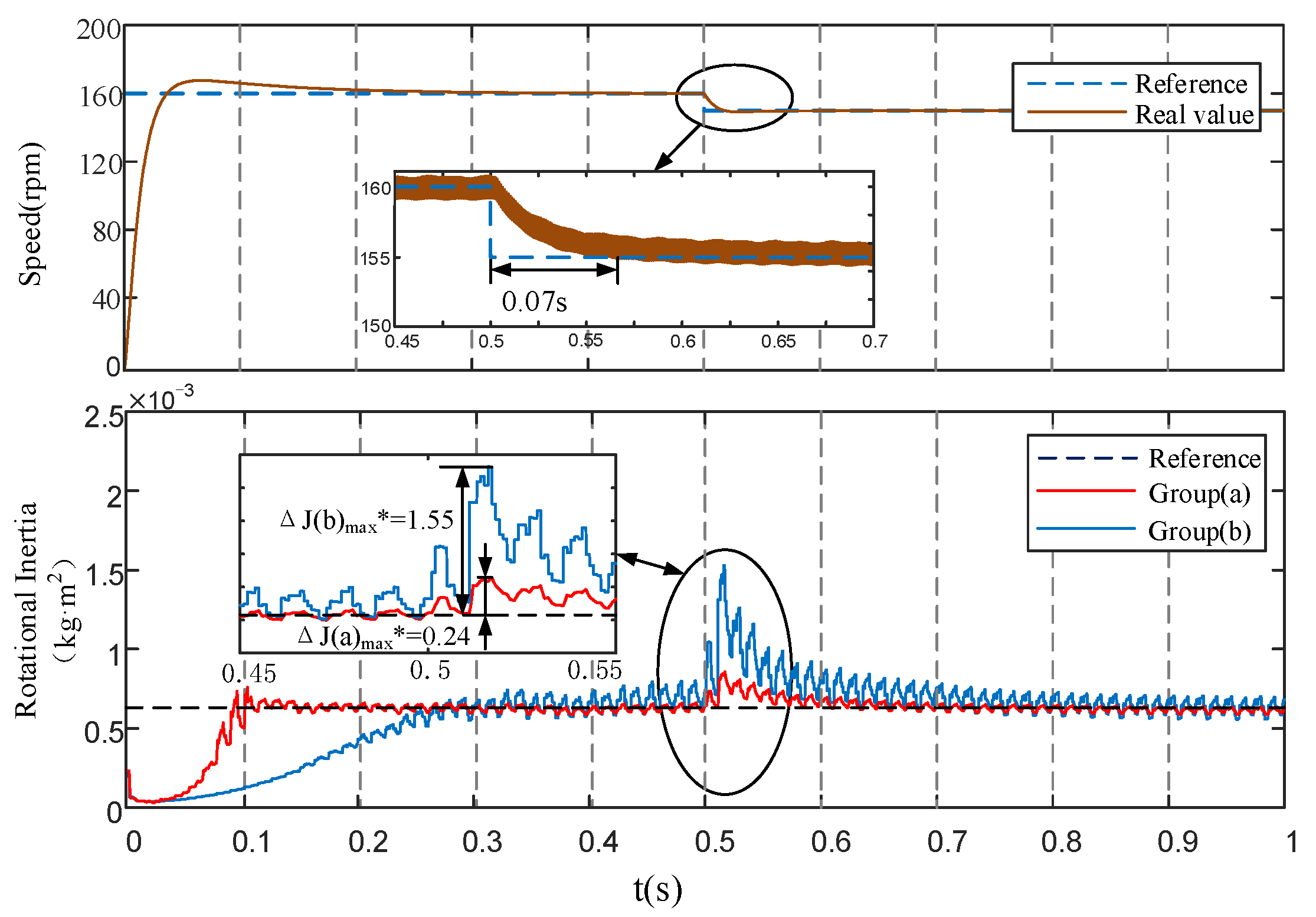 Energies 14 06664 g010 550