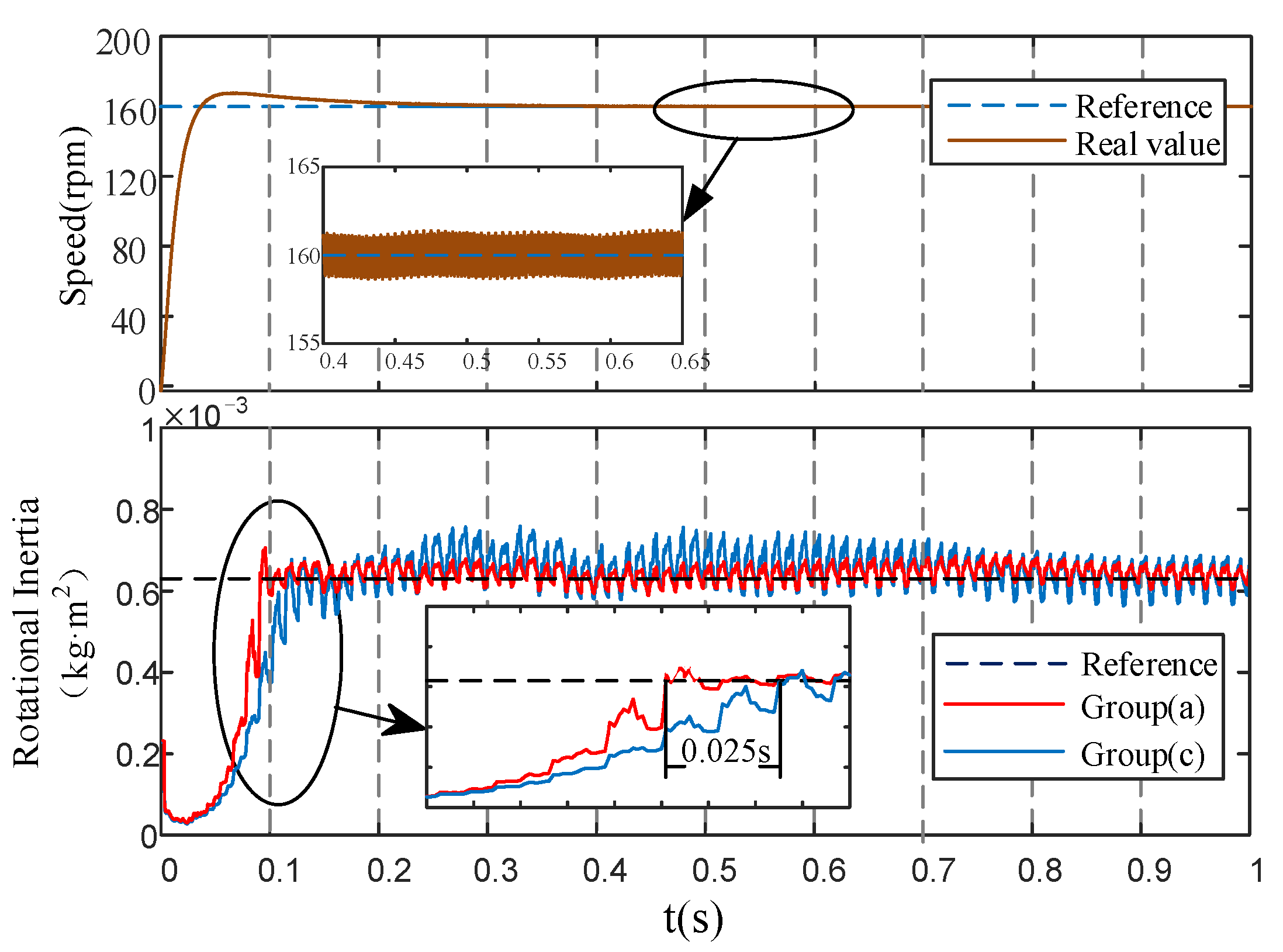 Energies 14 06664 g011 550