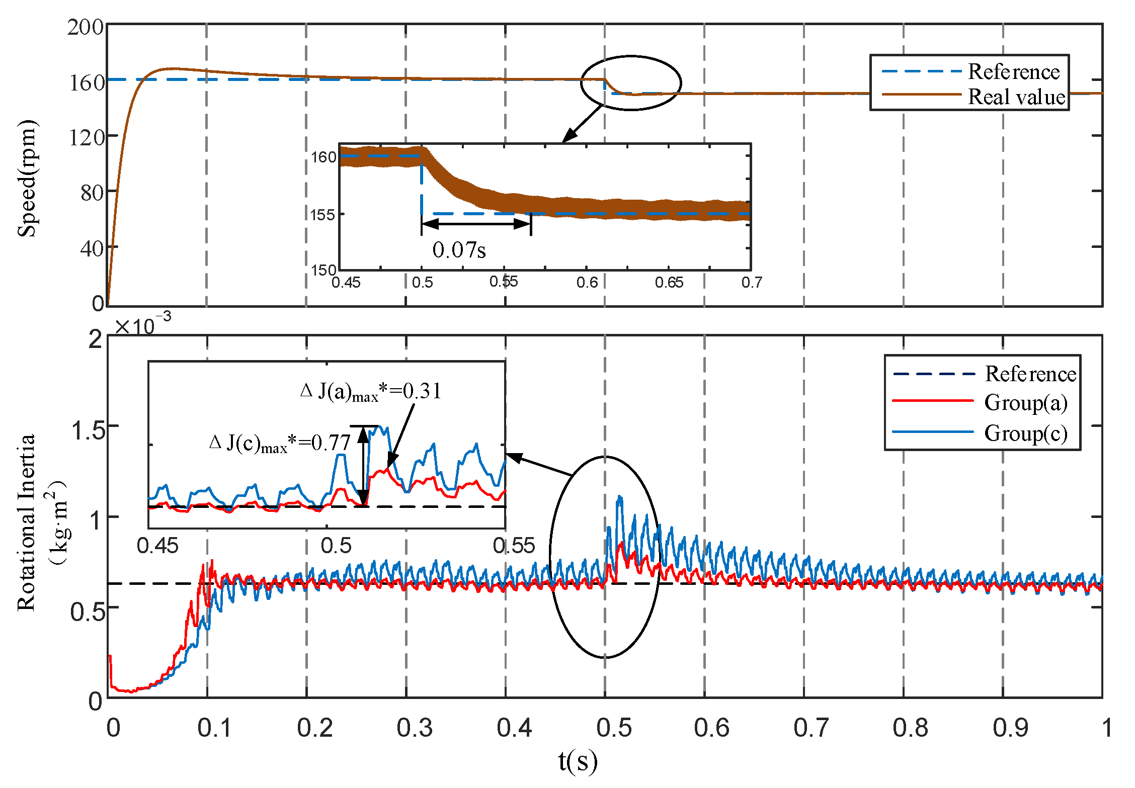 Energies 14 06664 g012 550