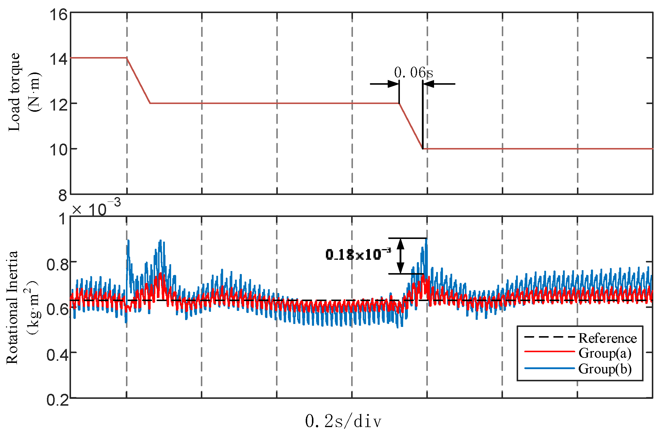 Energies 14 06664 g013 550
