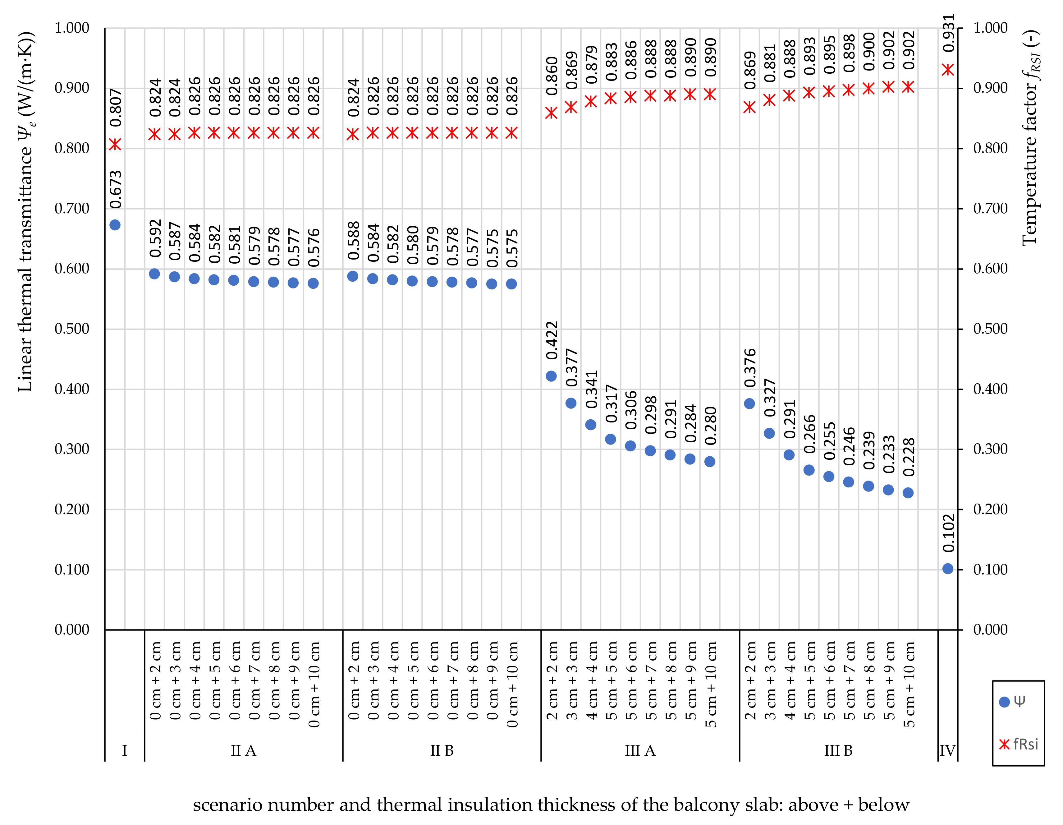 Energies 14 06666 g004 550