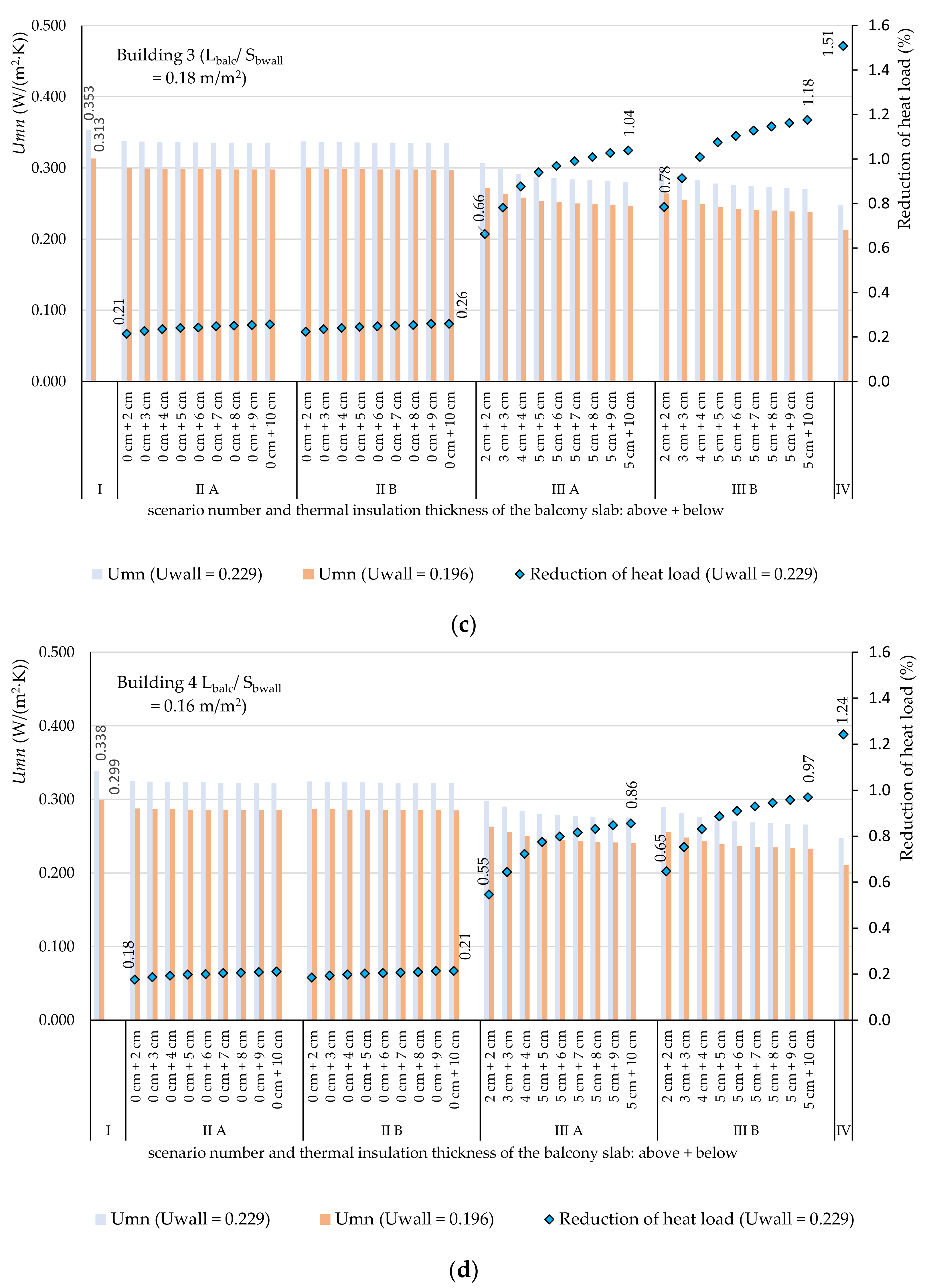 Energies 14 06666 g010b 550