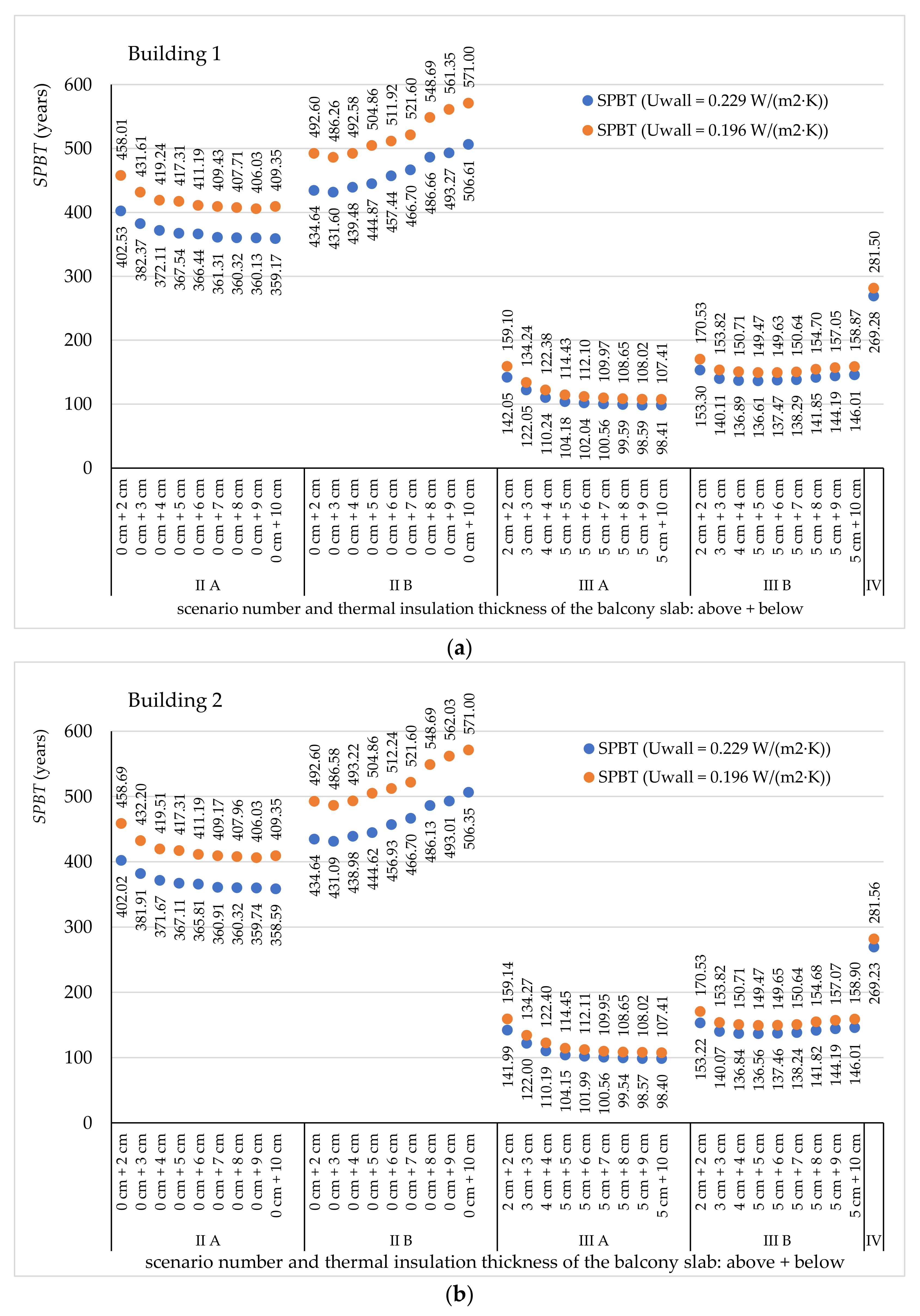 Energies 14 06666 g012a 550