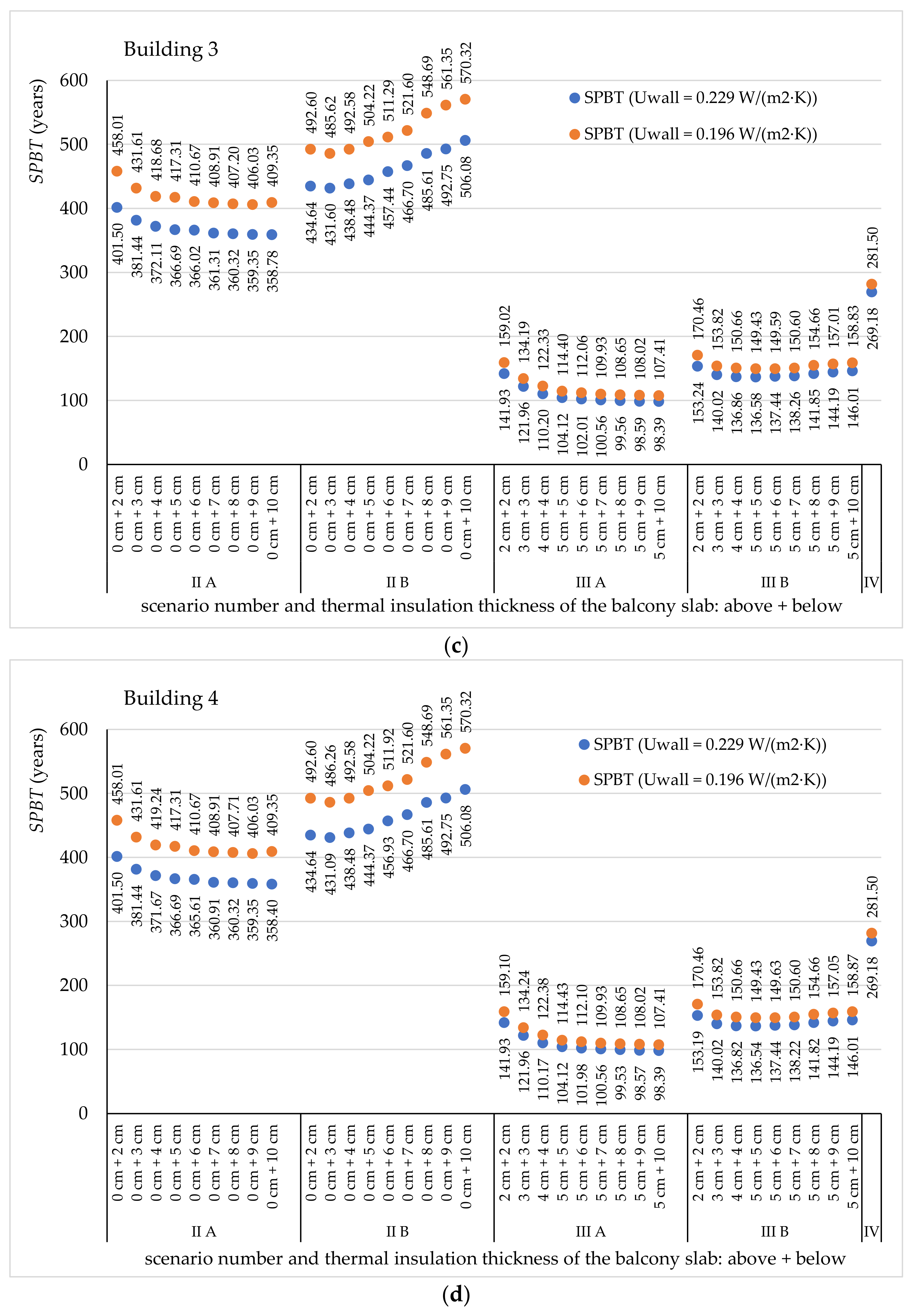 Energies 14 06666 g012b 550