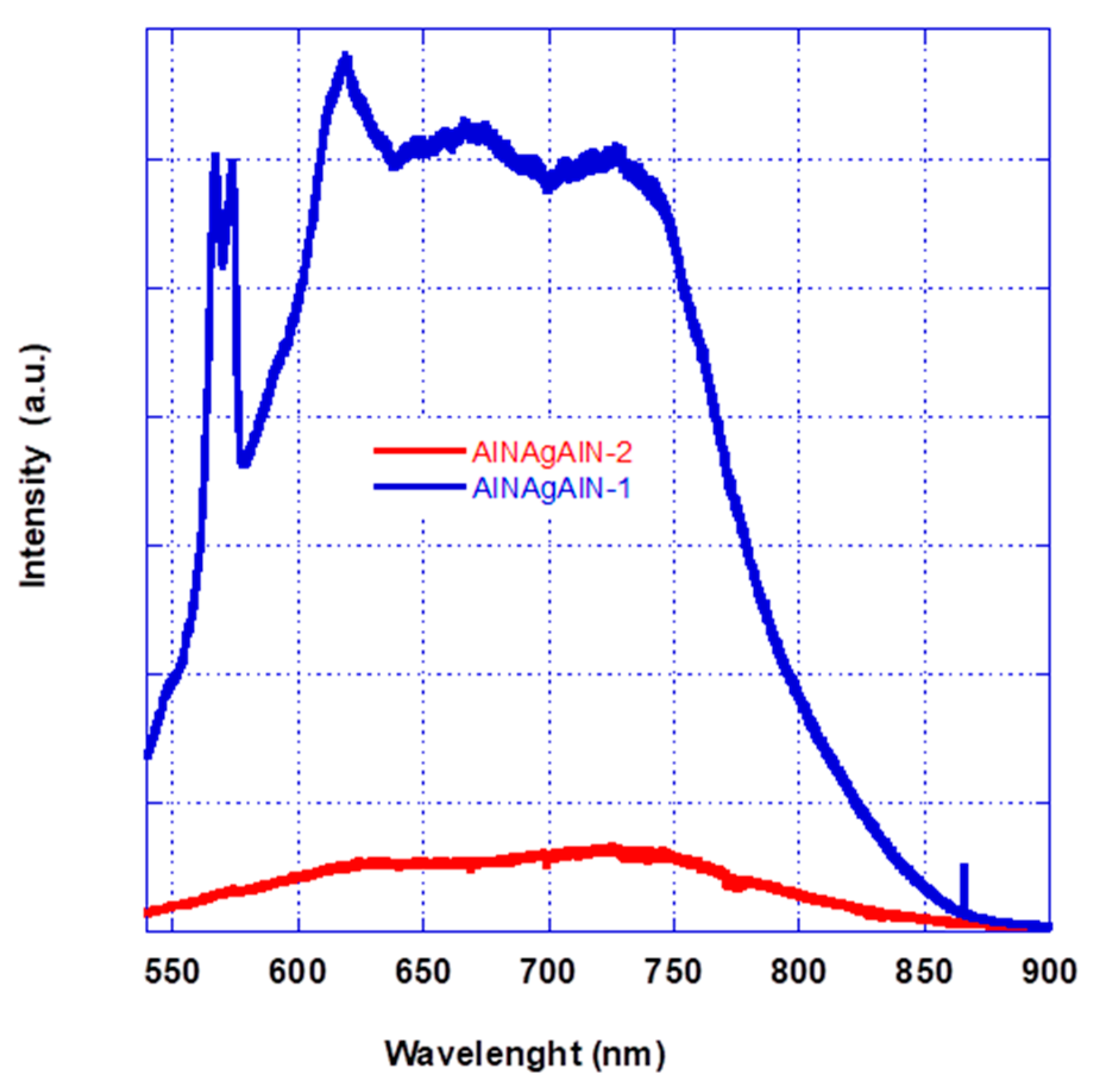 Energies 14 06668 g010 550