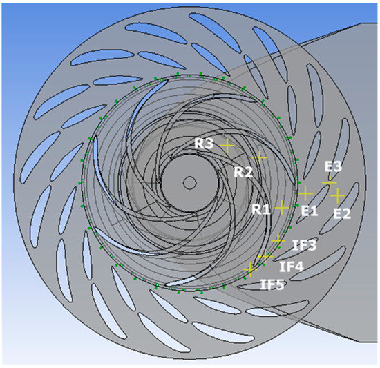 Characterization of the Effects of Ingested Bodies on the RotorStator