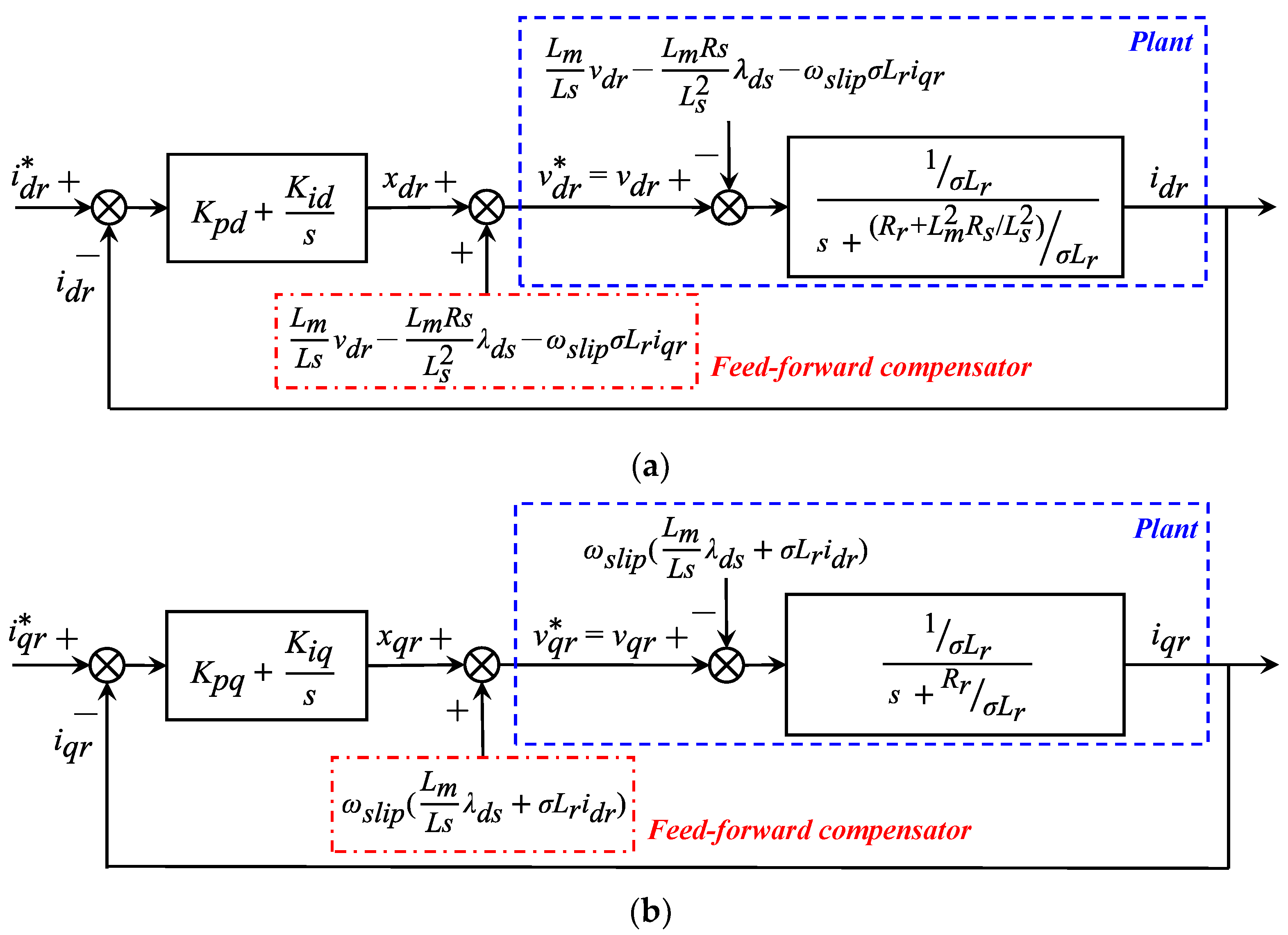 Energies 14 06670 g003 550