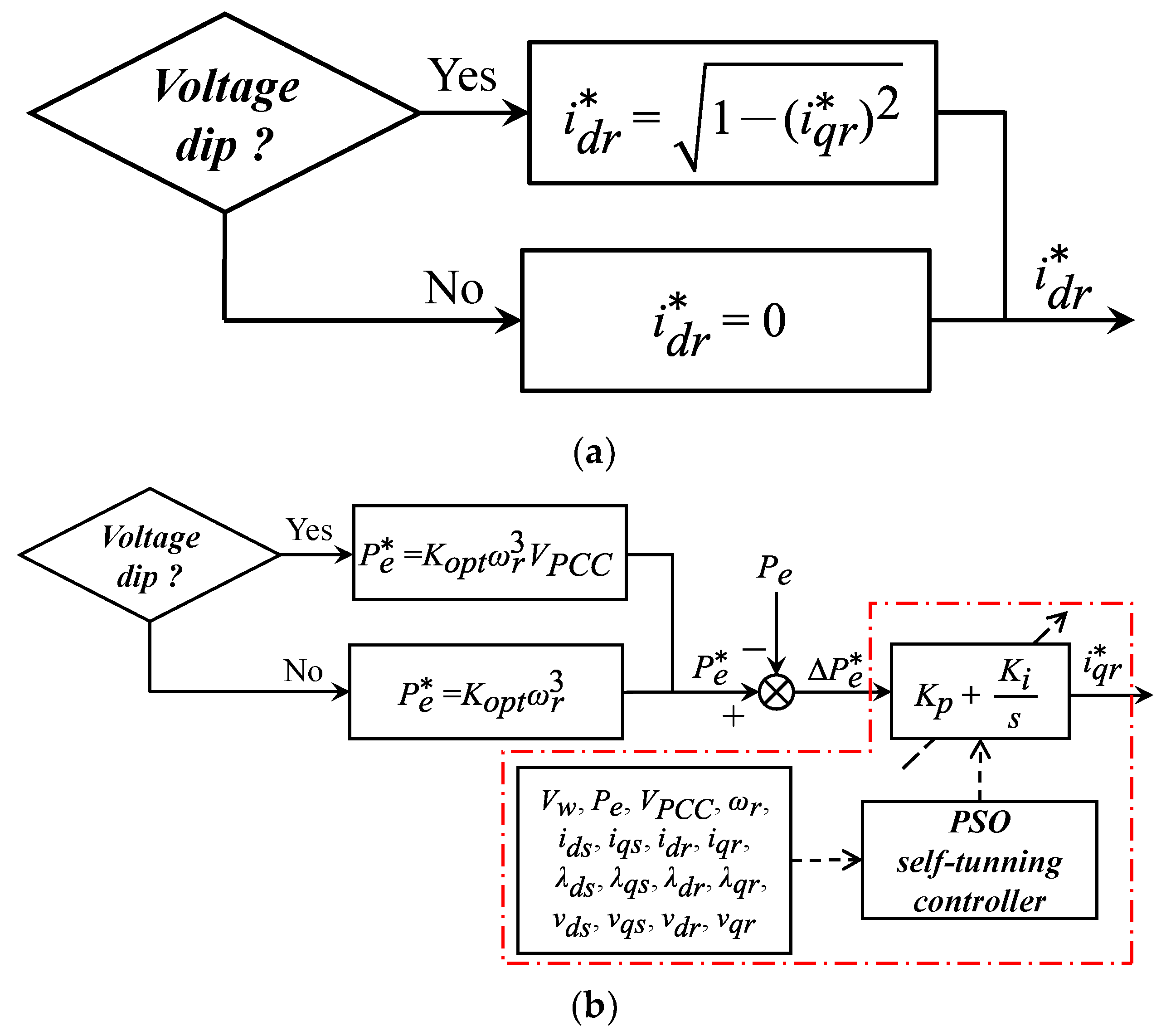 Energies 14 06670 g004 550